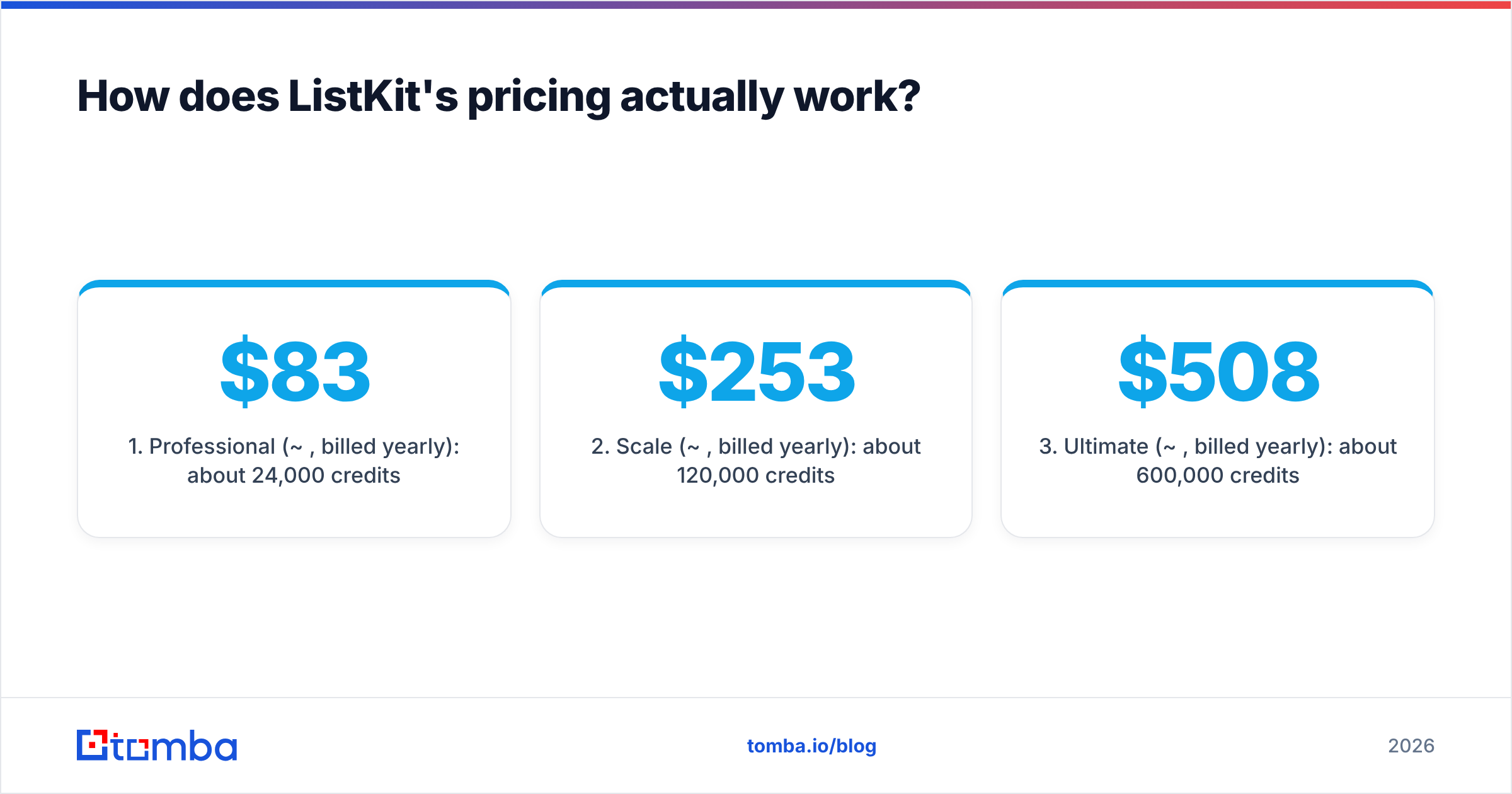 Diagram: How does ListKit's pricing actually work