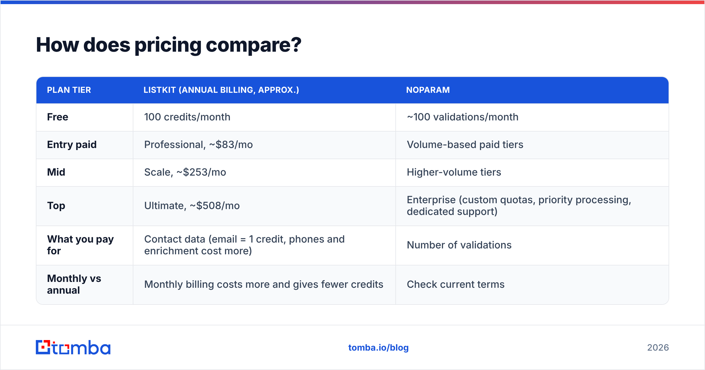 Diagram: How does pricing compare