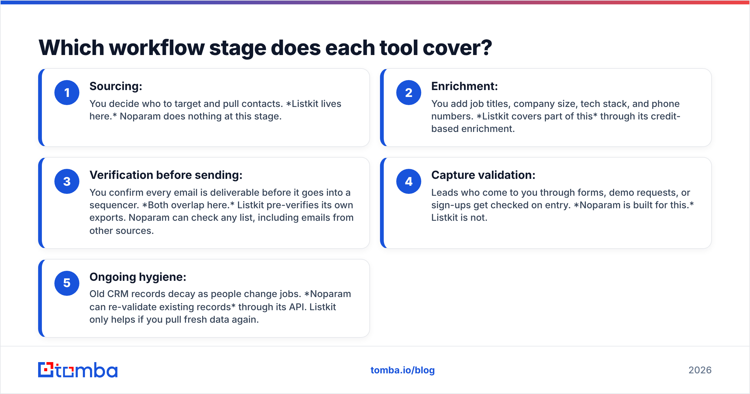 Diagram: Which workflow stage does each tool cover