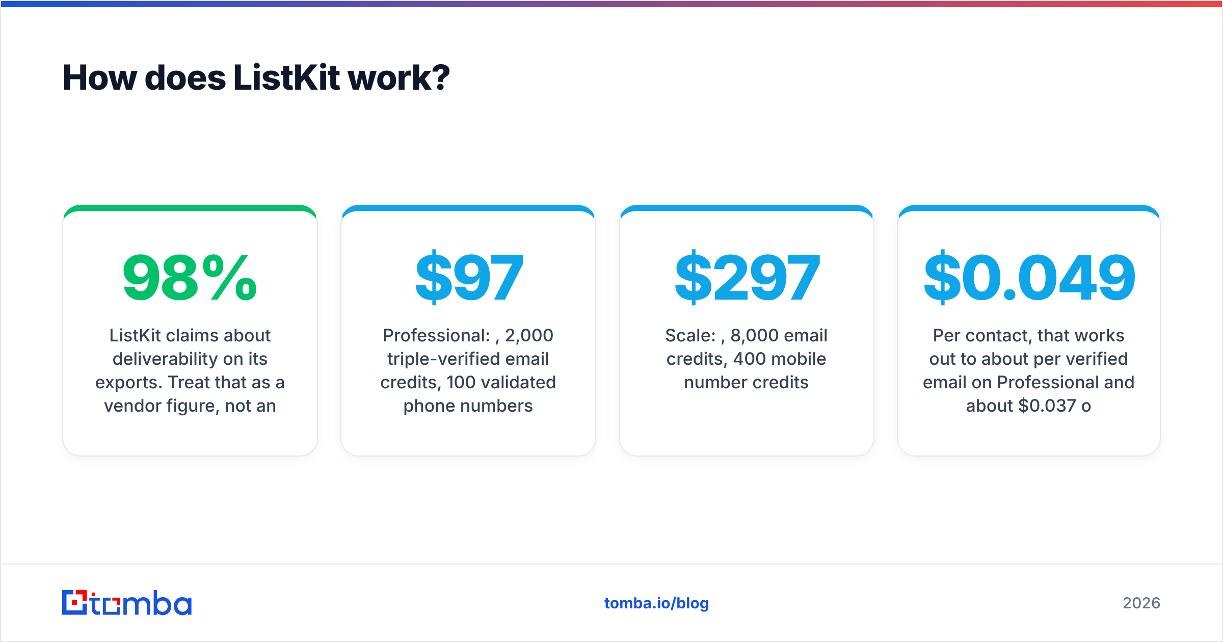Diagram: How does ListKit work