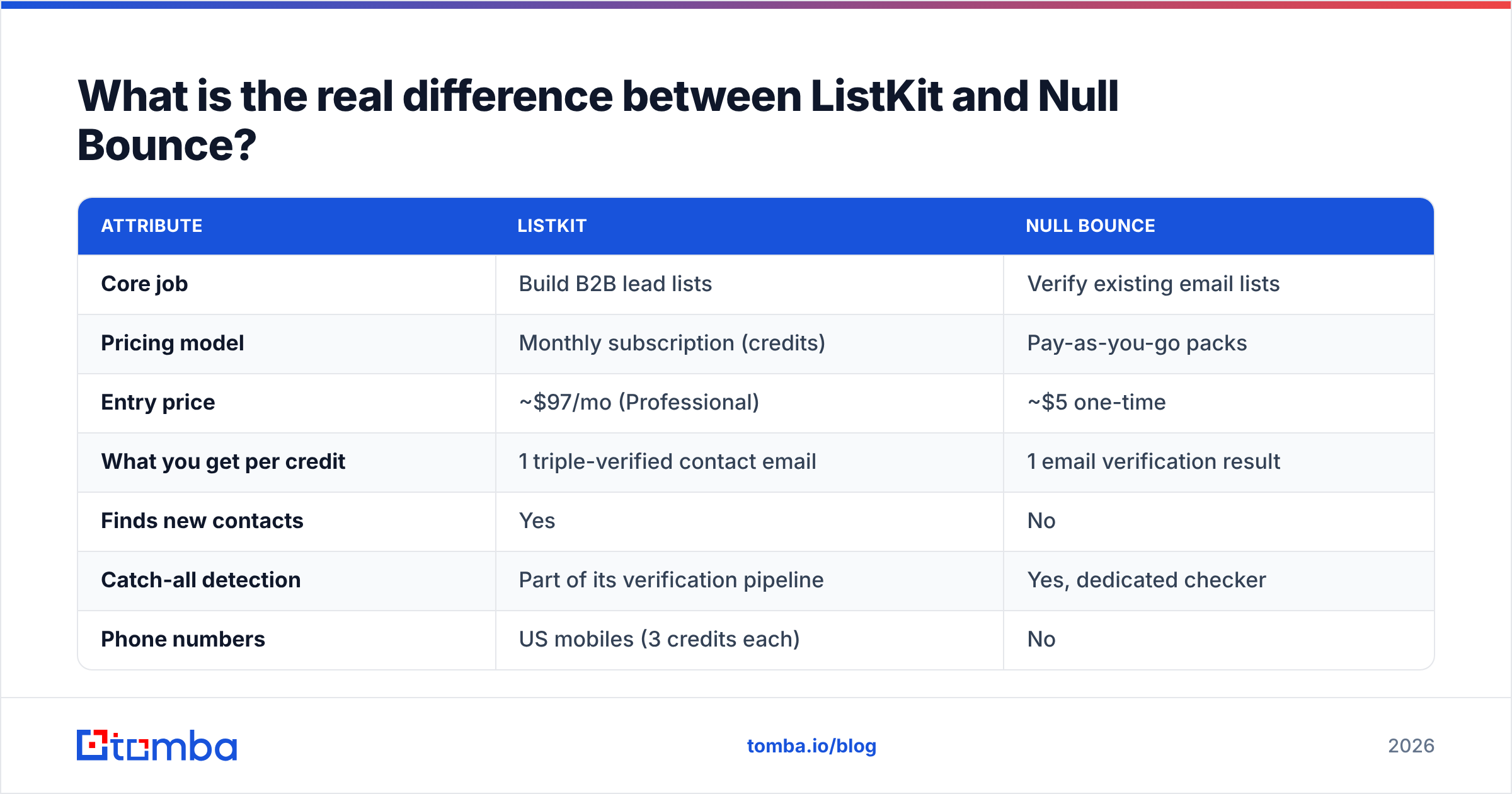 Diagram: What is the real difference between ListKit and Null Bounce