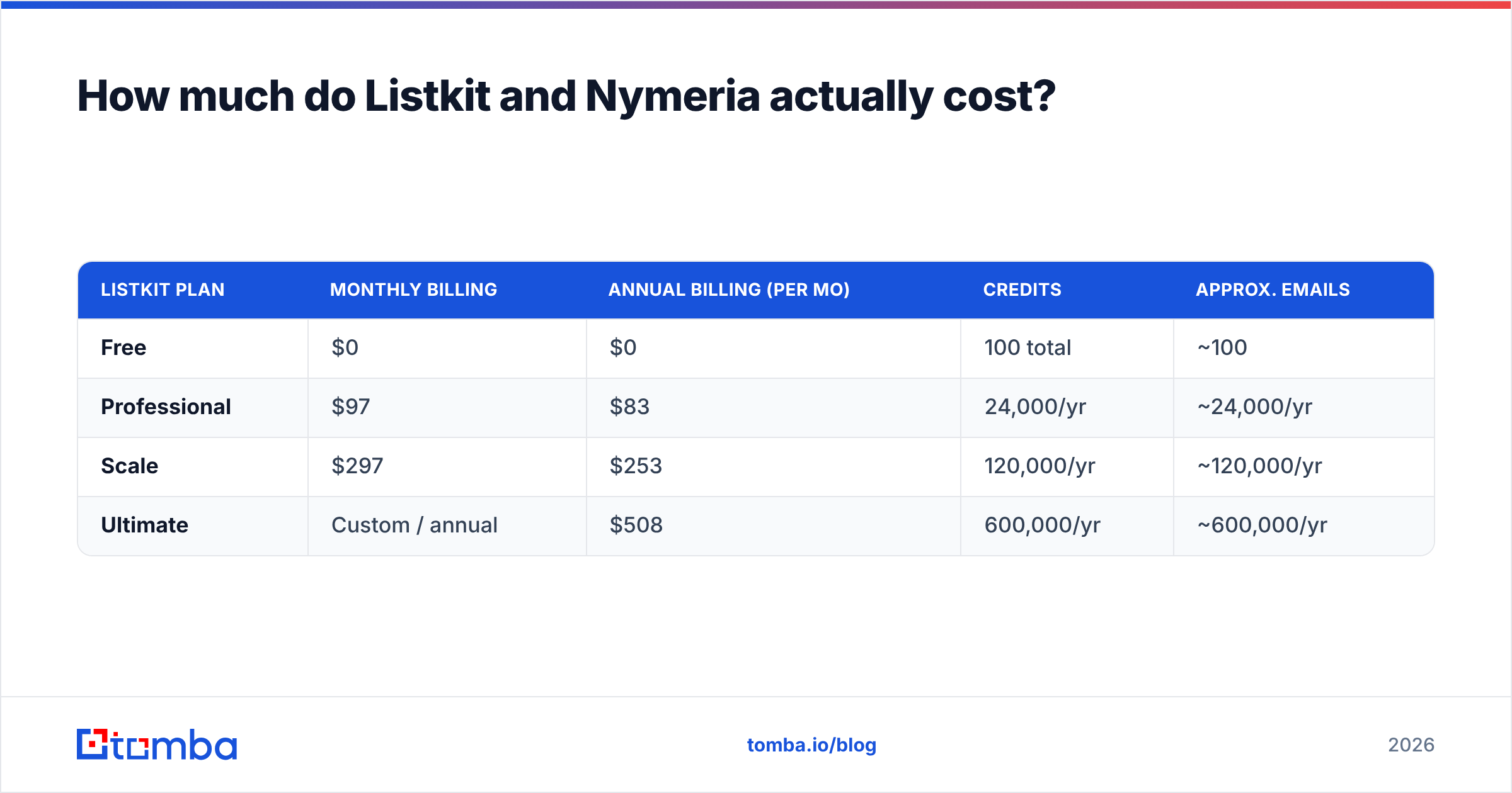 Diagram: How much do Listkit and Nymeria actually cost