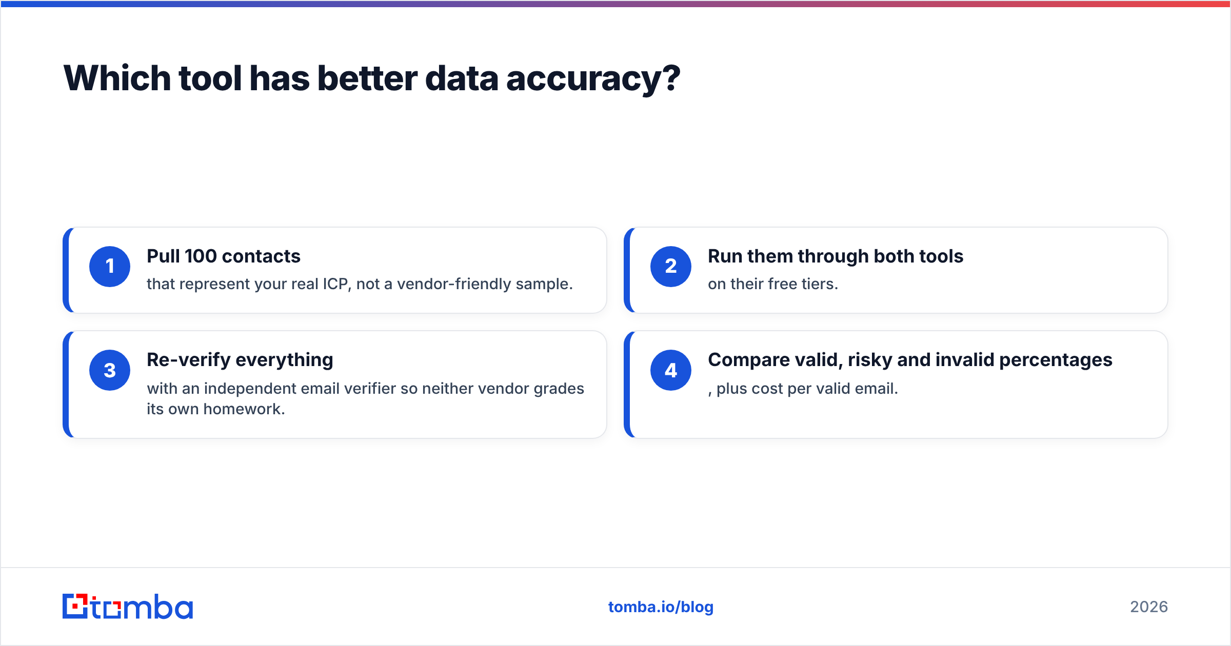 Diagram: Which tool has better data accuracy