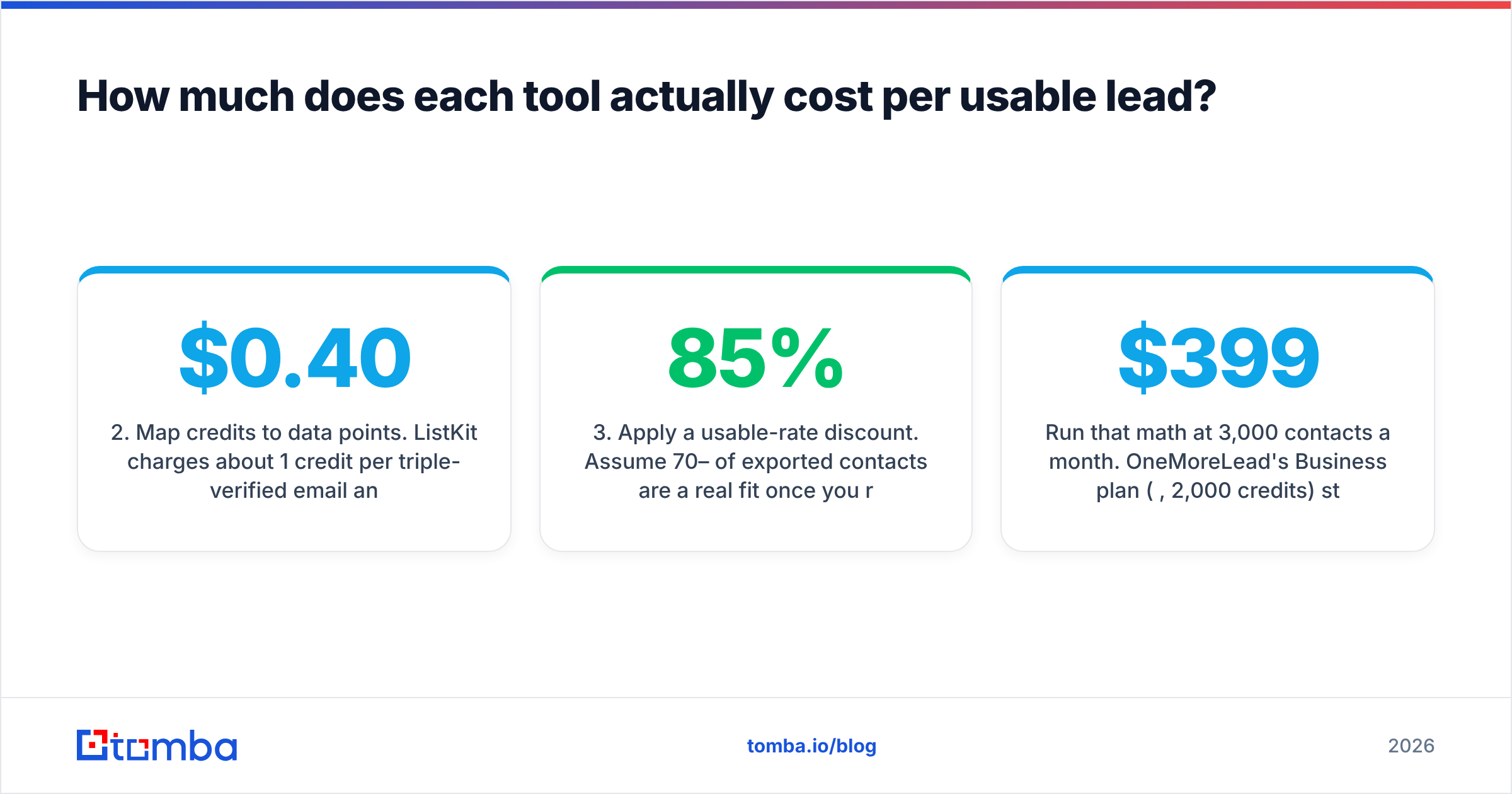 Diagram: How much does each tool actually cost per usable lead