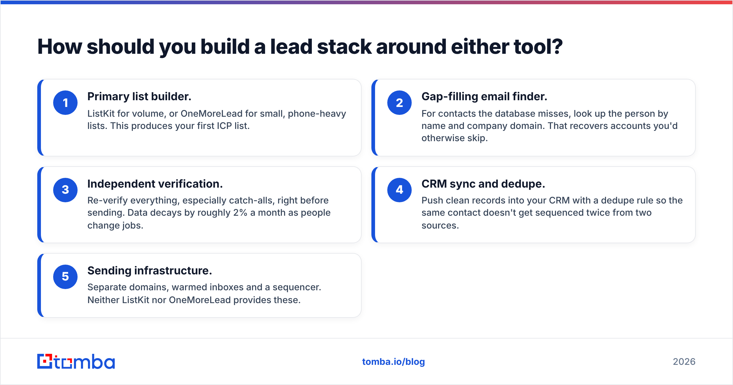 Diagram: How should you build a lead stack around either tool