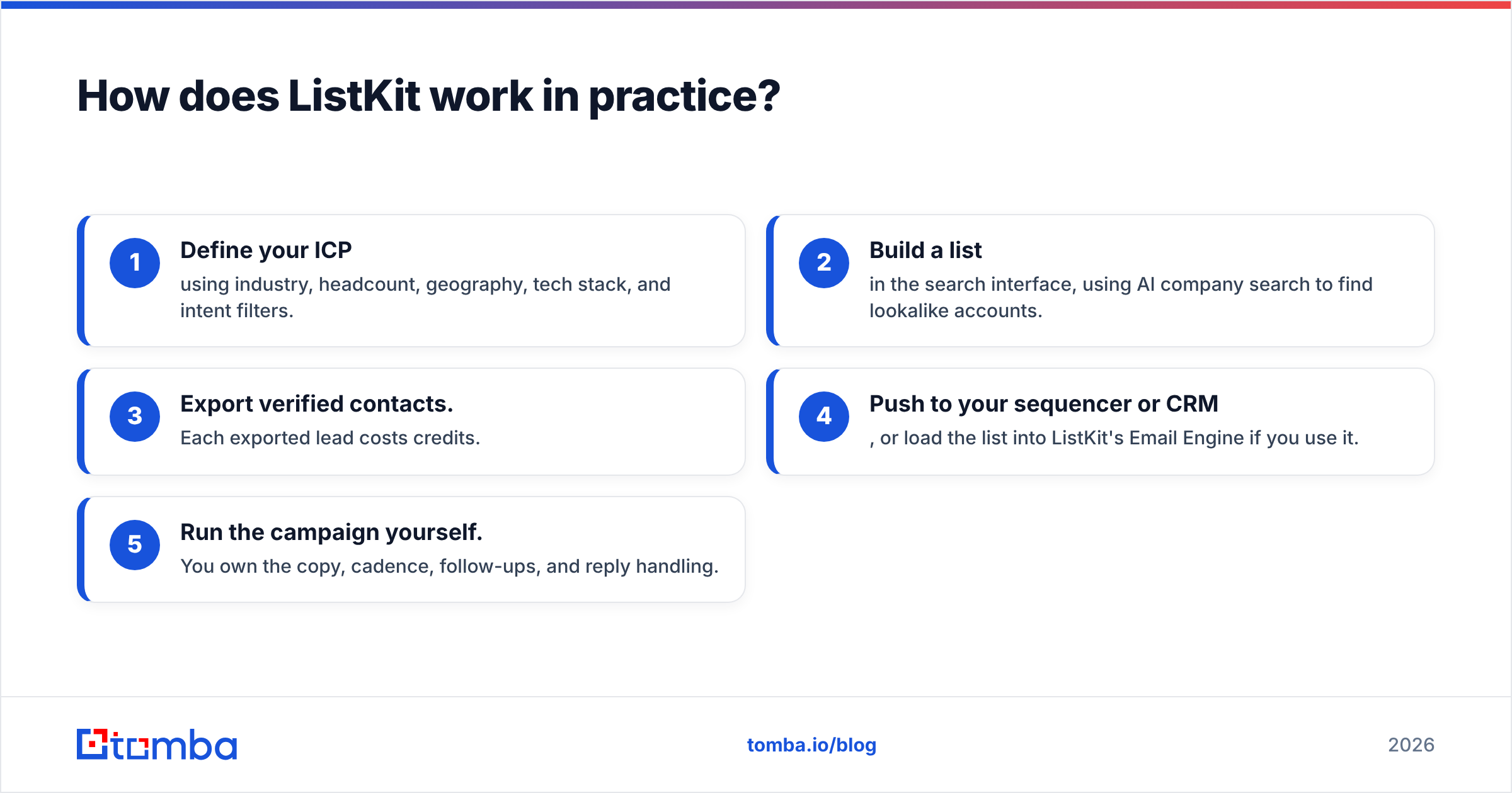 Diagram: How does ListKit work in practice