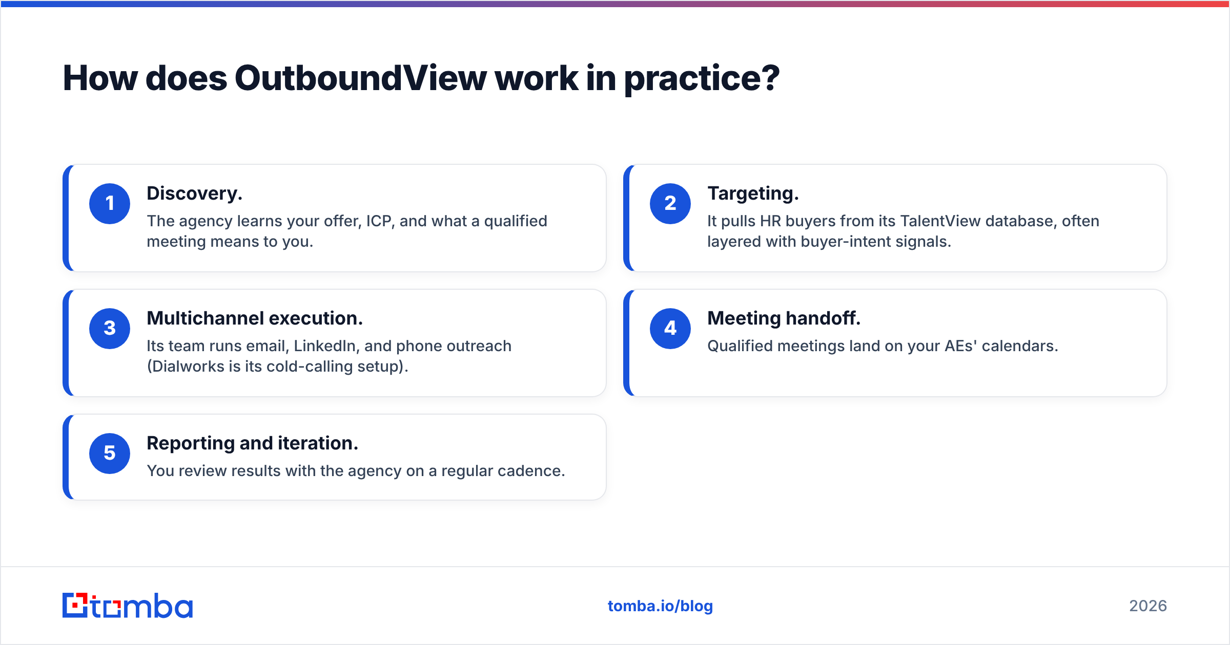 Diagram: How does OutboundView work in practice
