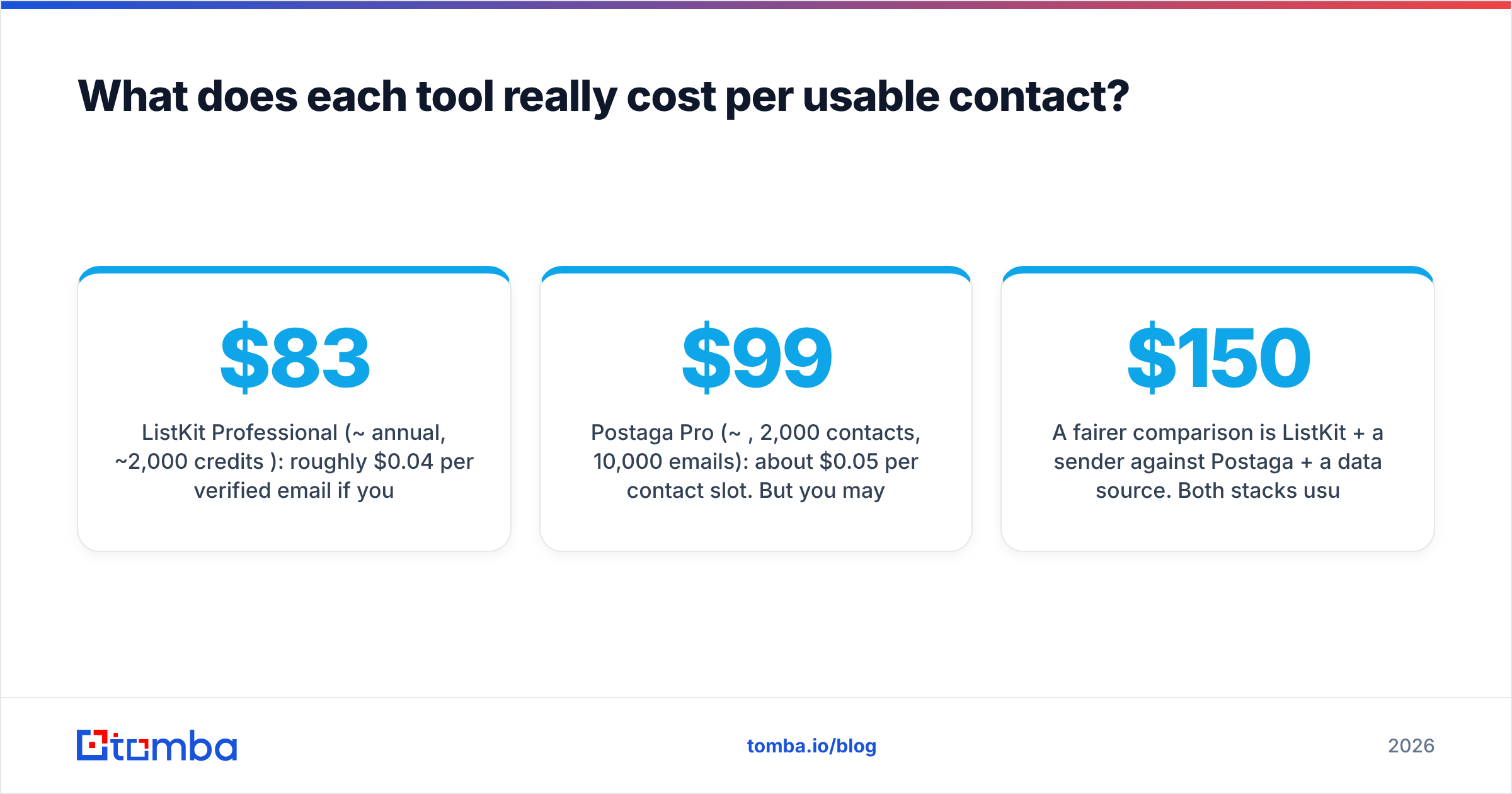 Diagram: What does each tool really cost per usable contact