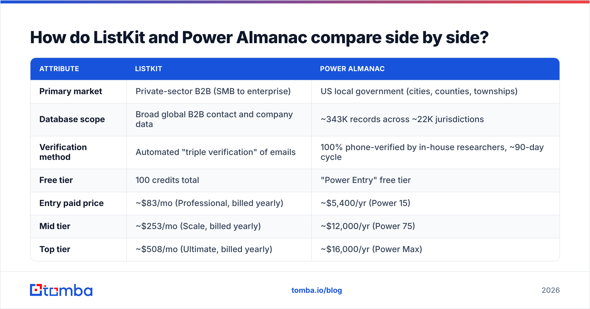 ListKit vs Power Almanac side-by-side comparison diagram