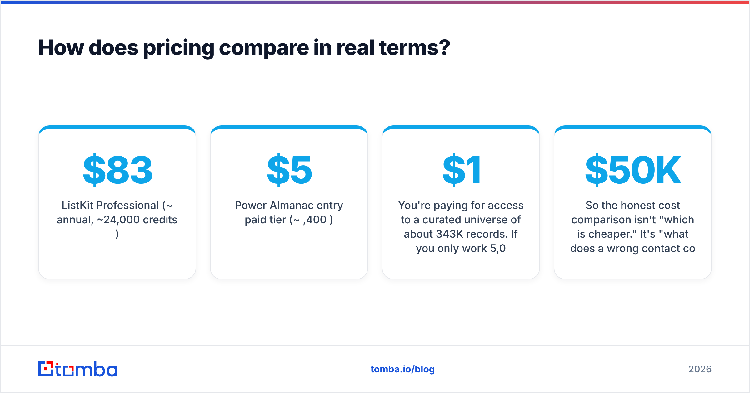 ListKit vs Power Almanac real-terms pricing comparison diagram
