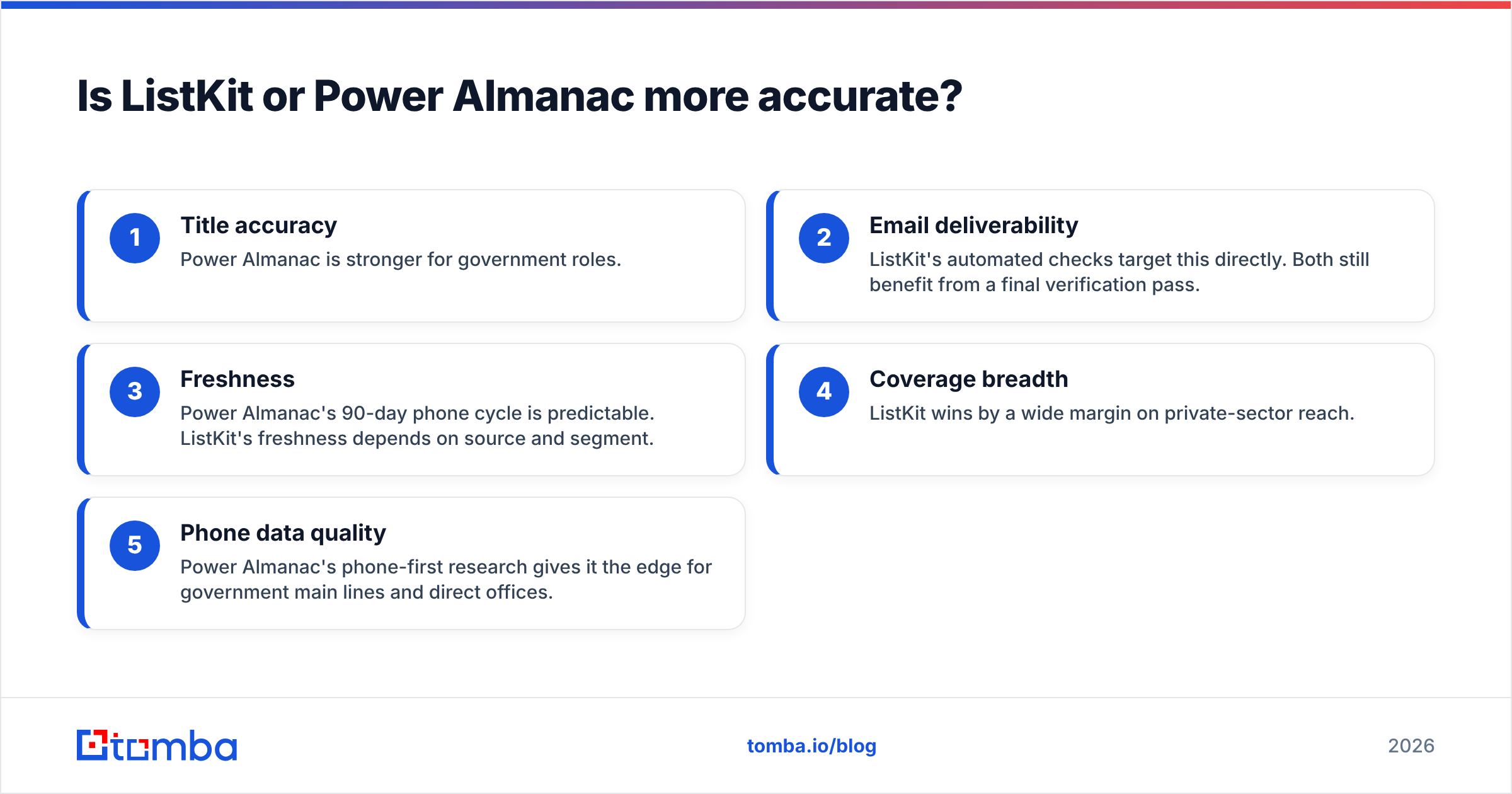ListKit vs Power Almanac accuracy comparison diagram