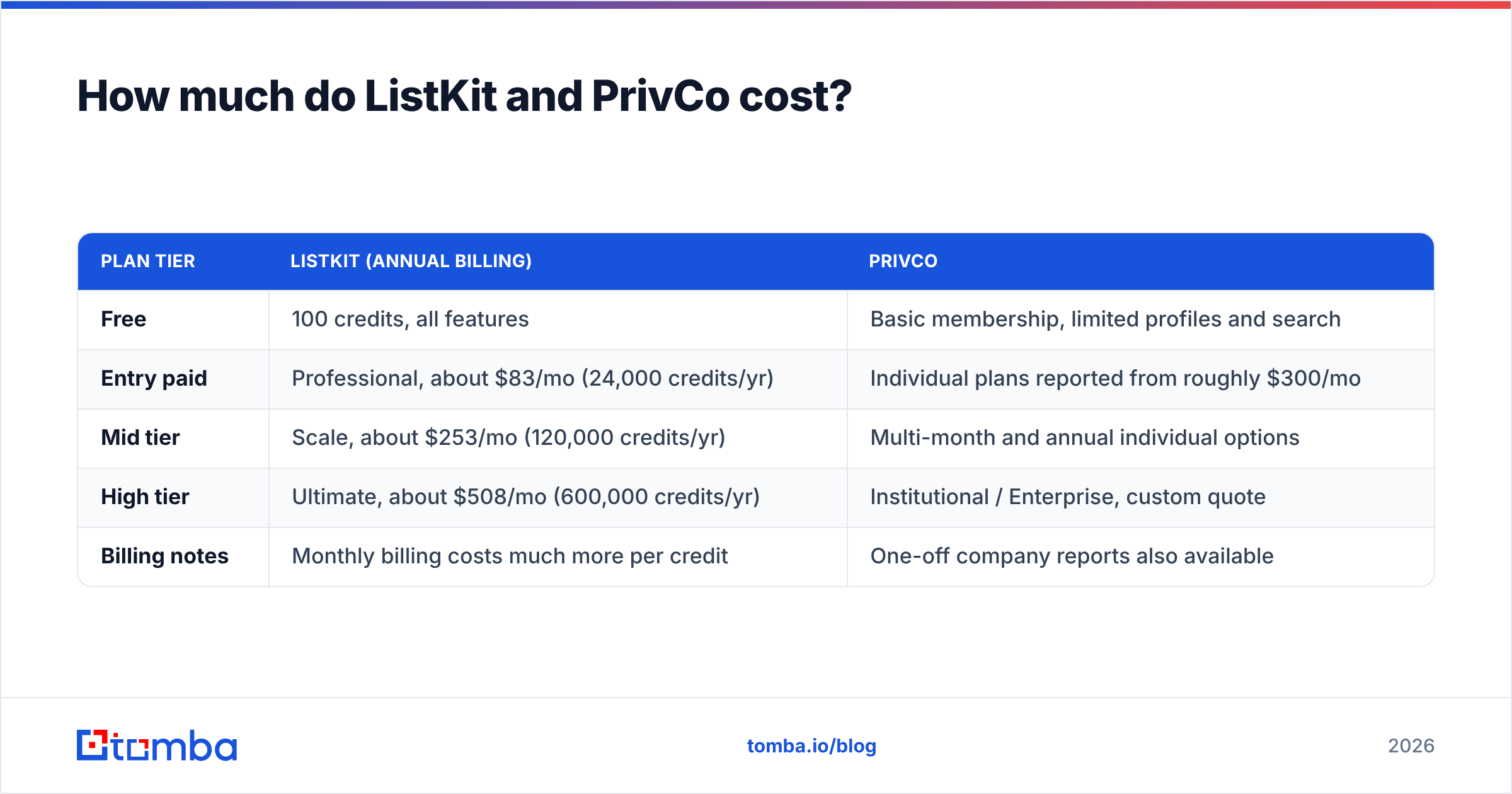 Diagram: How much do ListKit and PrivCo cost