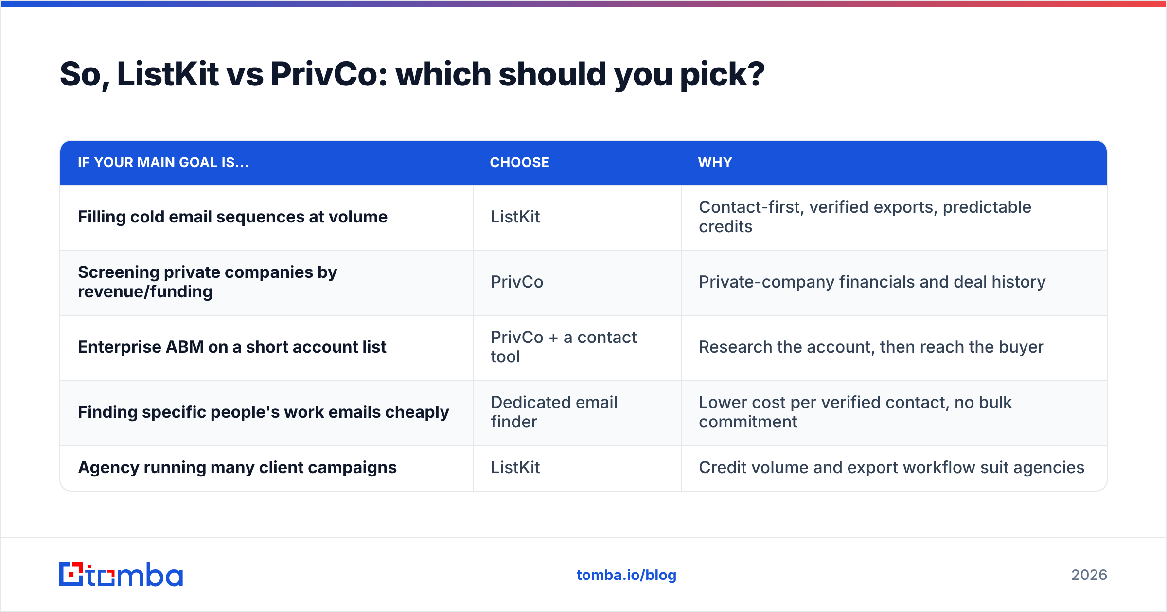 Diagram: So, ListKit vs PrivCo: which should you pick
