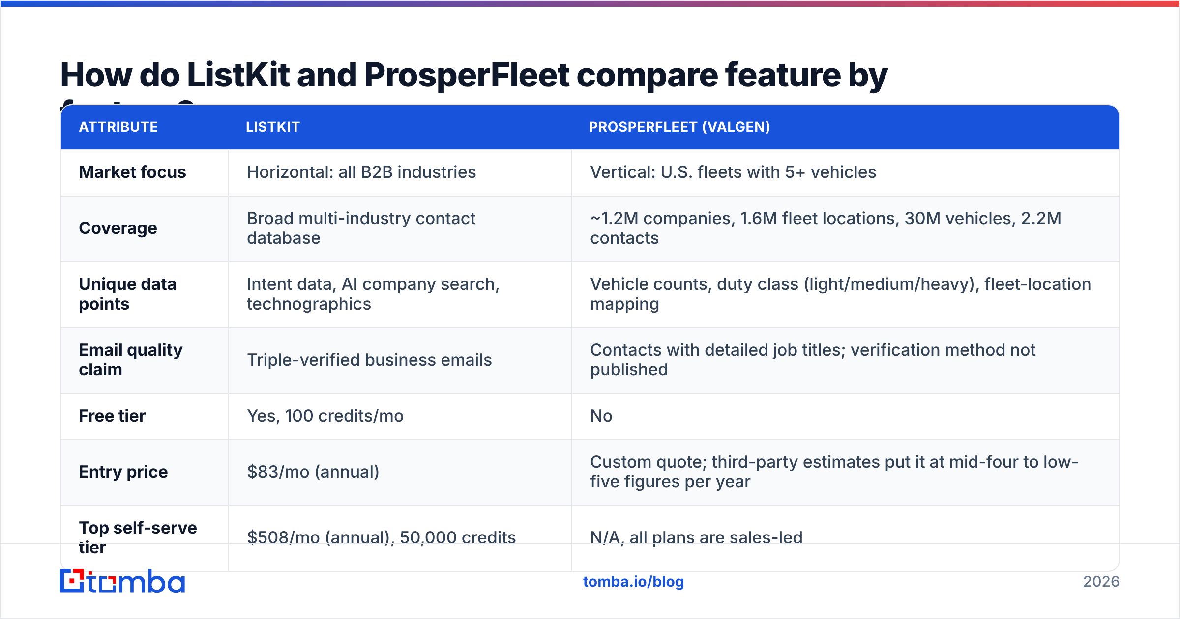 Diagram: How do ListKit and ProsperFleet compare feature by feature