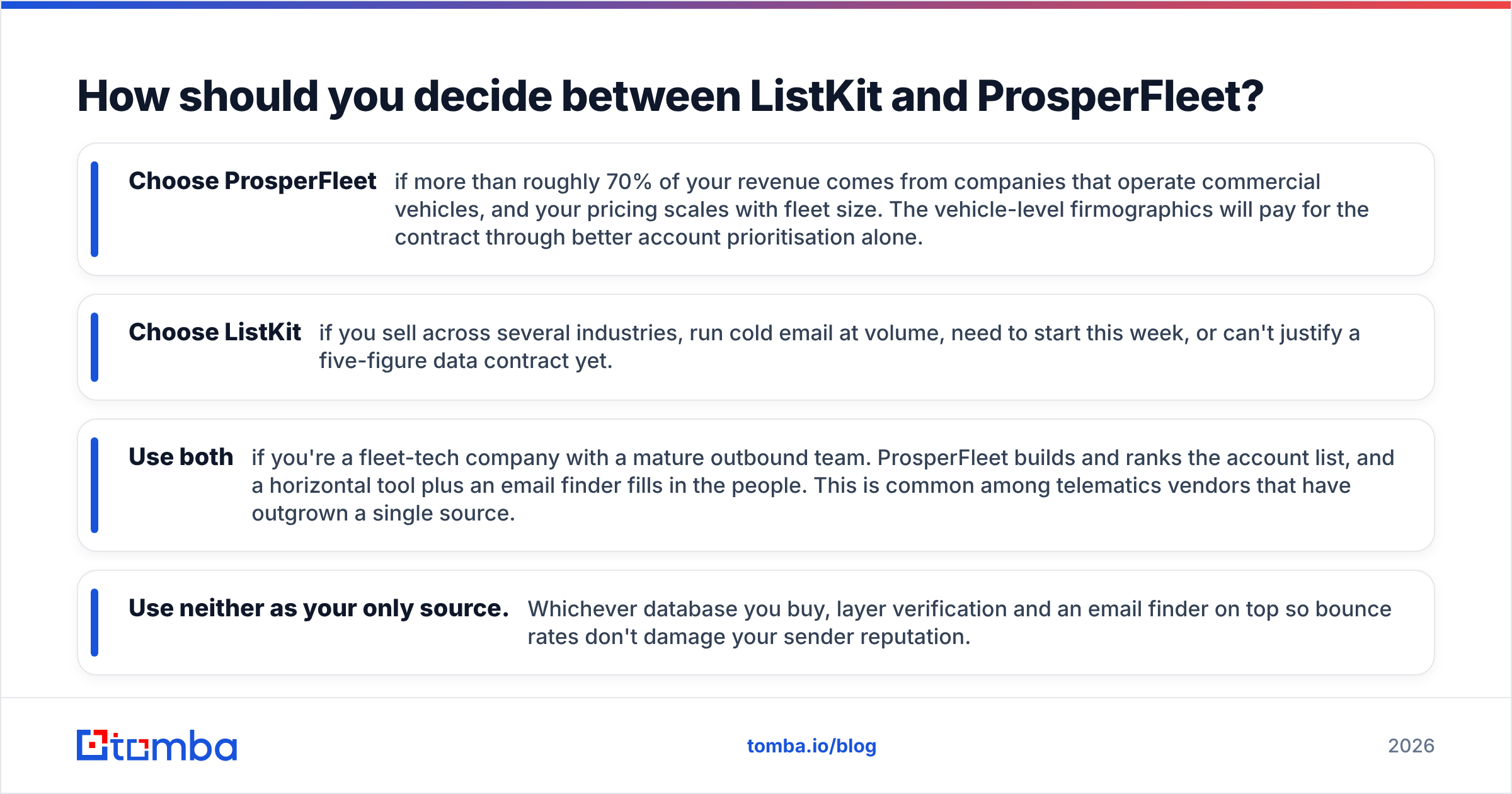 Diagram: How should you decide between ListKit and ProsperFleet