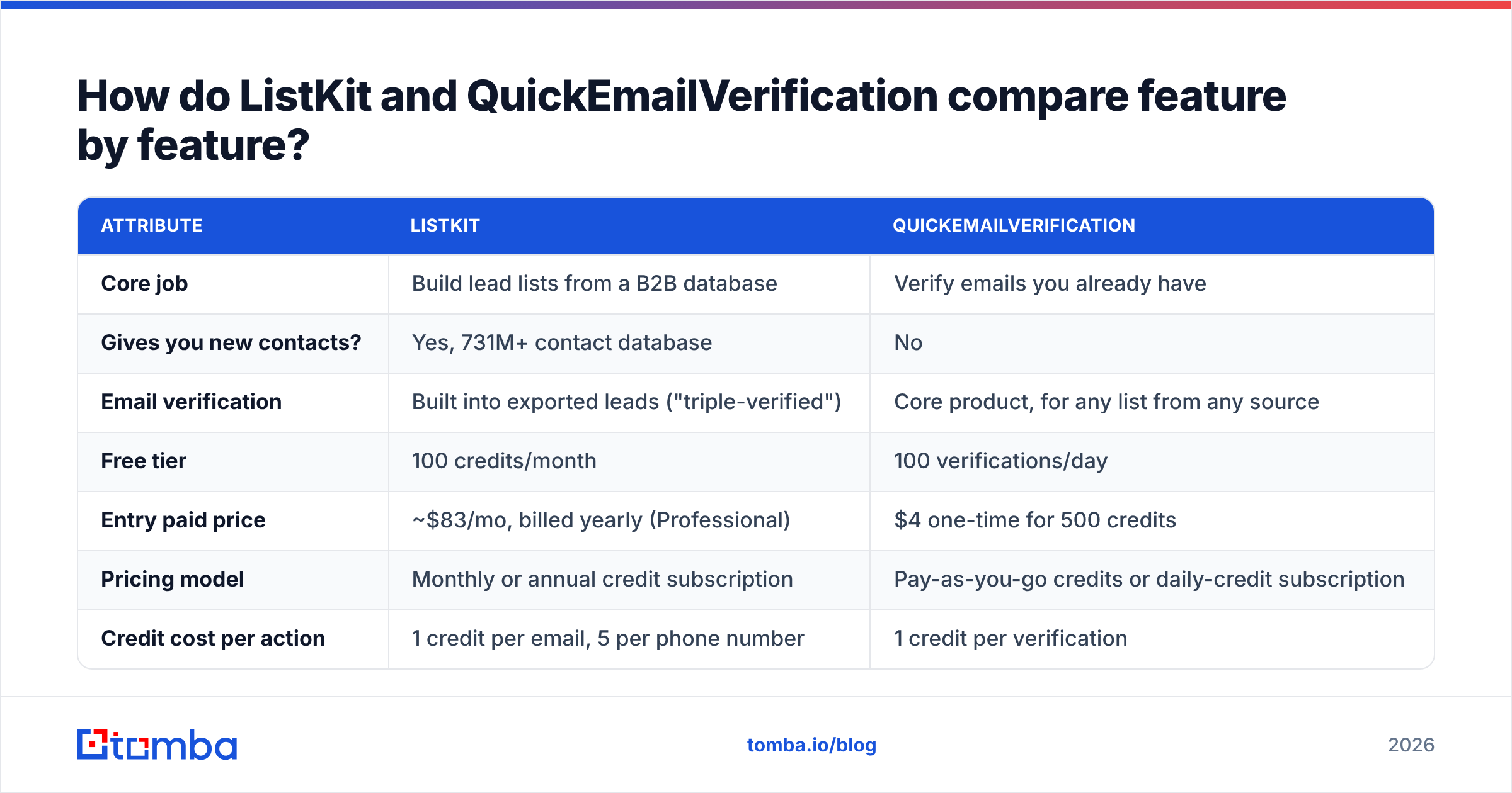 Diagram: How do ListKit and QuickEmailVerification compare feature by feature