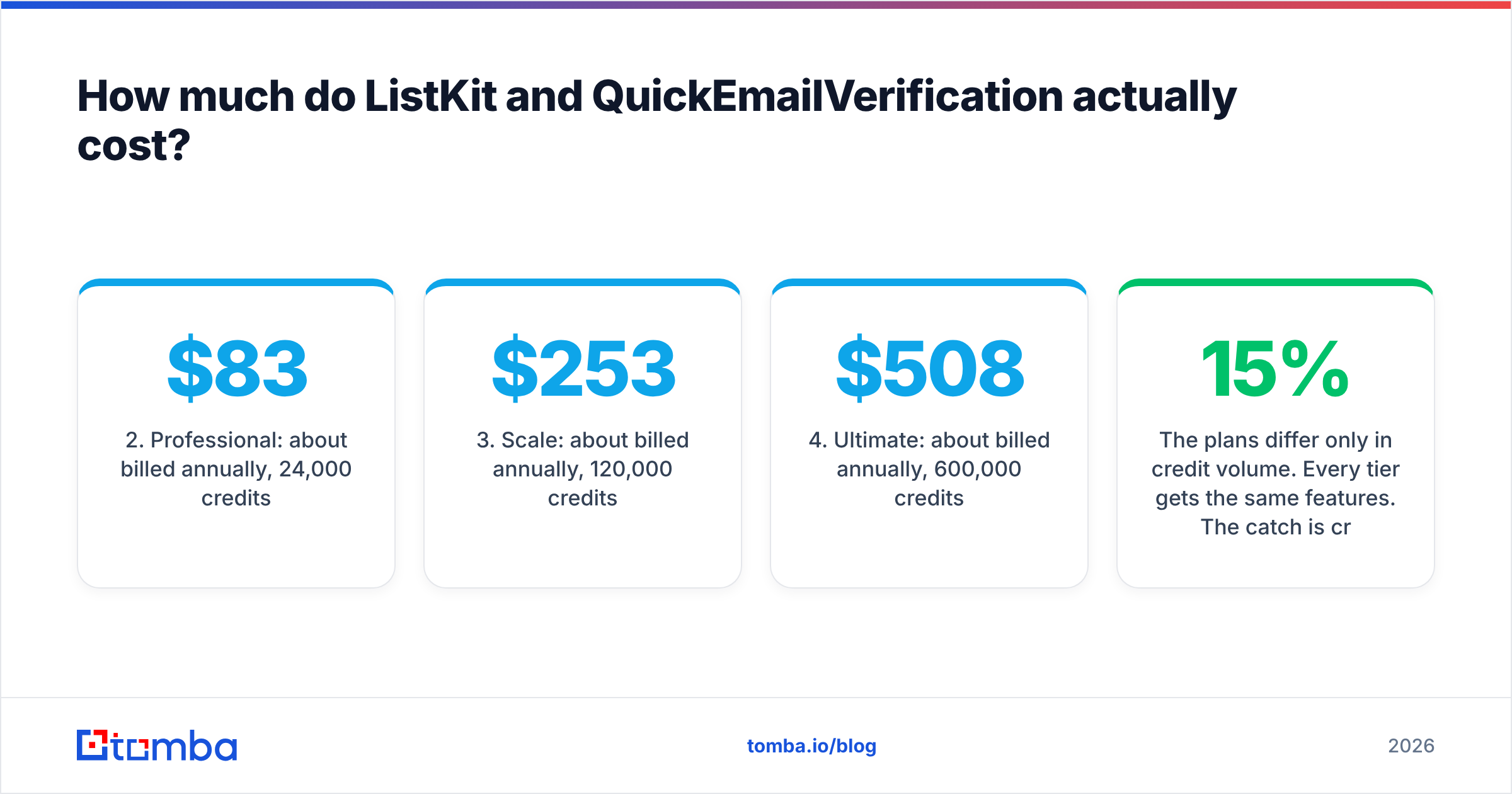 Diagram: How much do ListKit and QuickEmailVerification actually cost