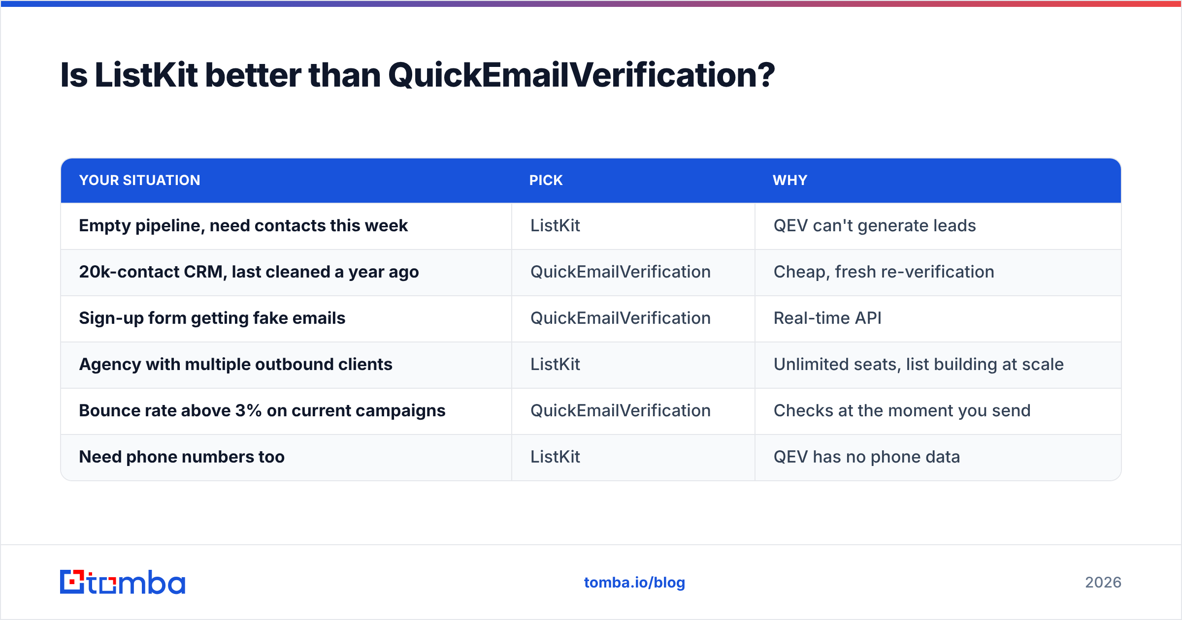 Diagram: Is ListKit better than QuickEmailVerification