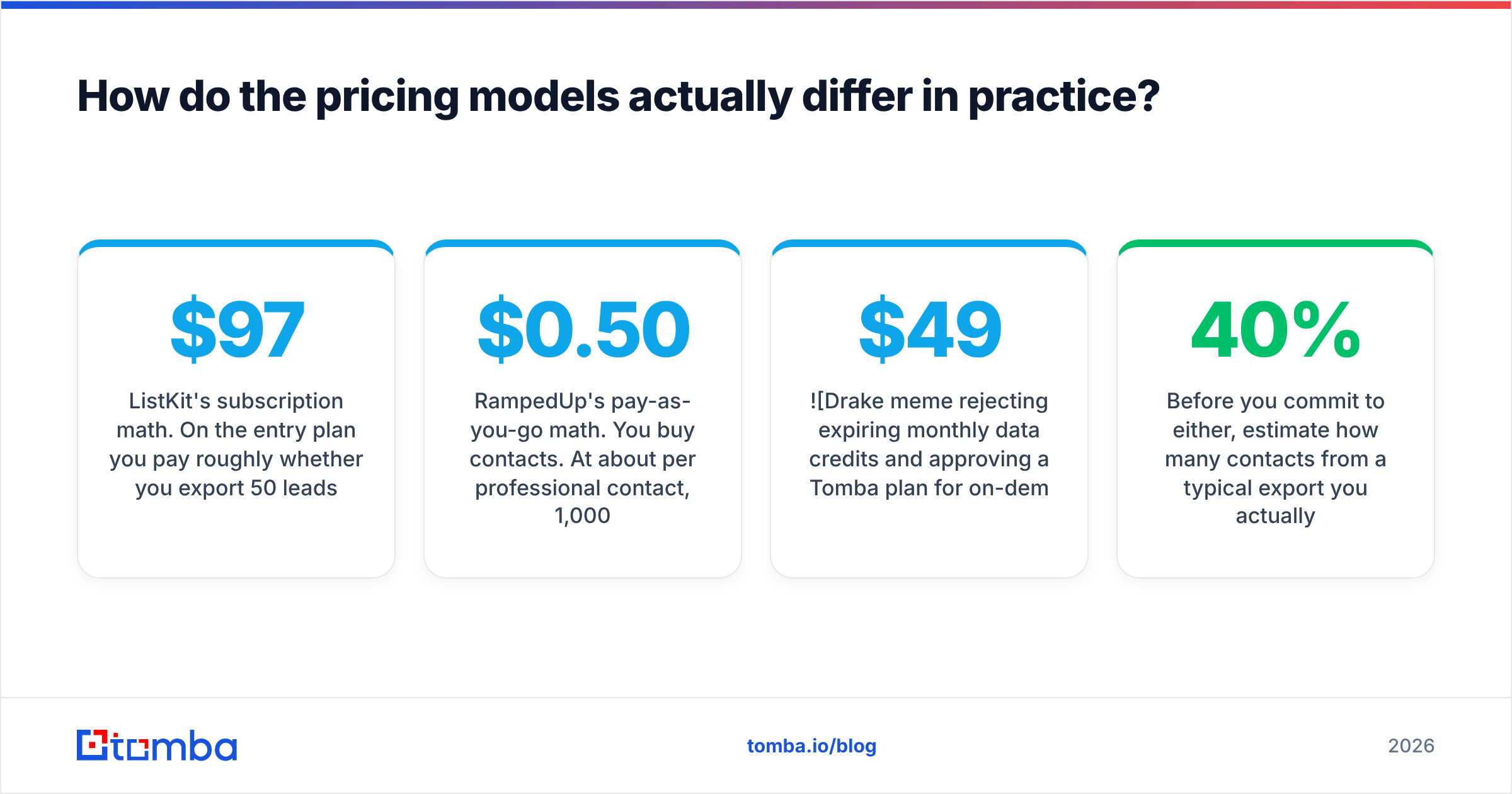 Diagram: How do the pricing models actually differ in practice