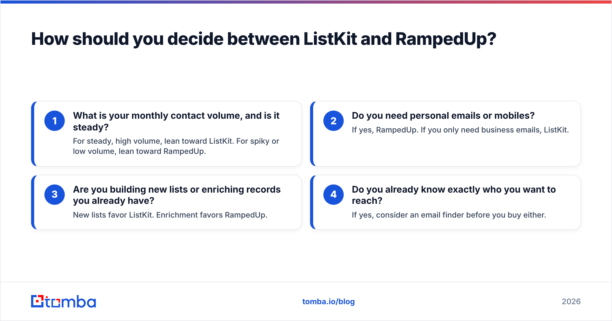 Diagram: How should you decide between ListKit and RampedUp