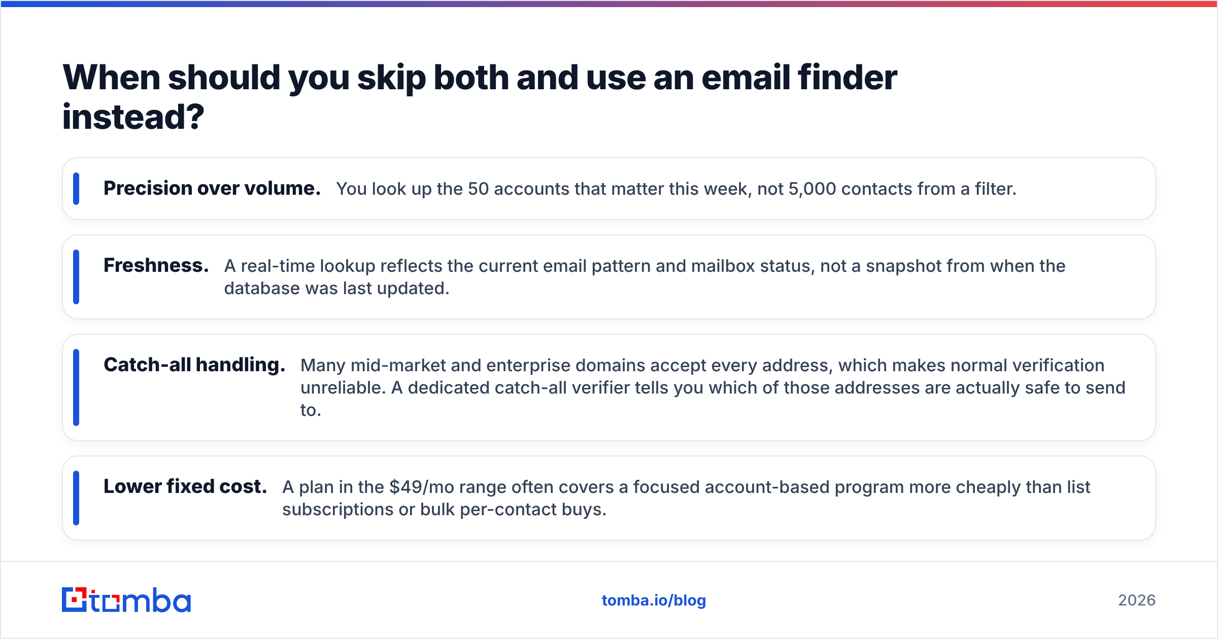 Diagram: When should you skip both and use an email finder instead