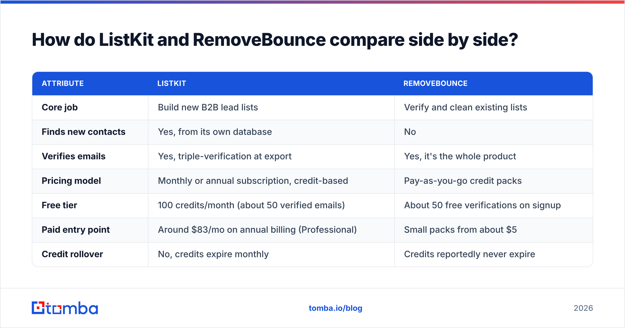 Diagram: How do ListKit and RemoveBounce compare side by side
