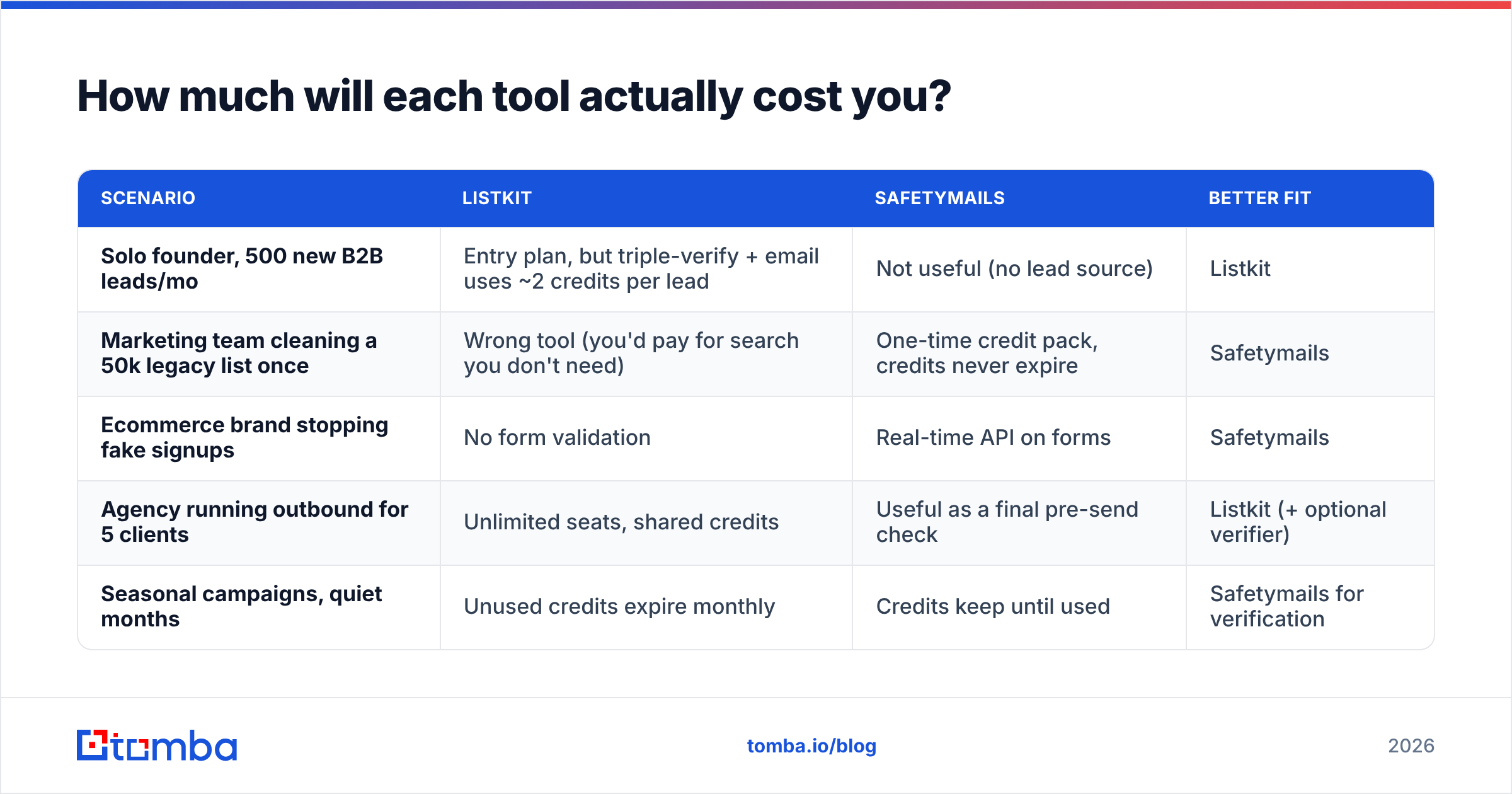 Diagram: How much will each tool actually cost you