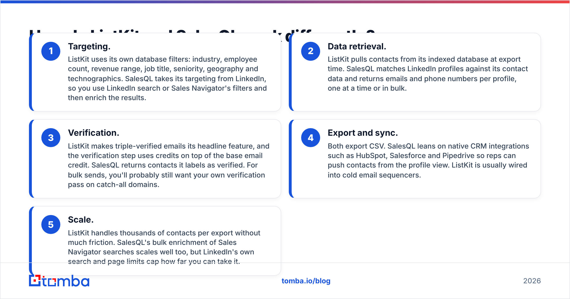 Diagram: How do ListKit and SalesQL work differently
