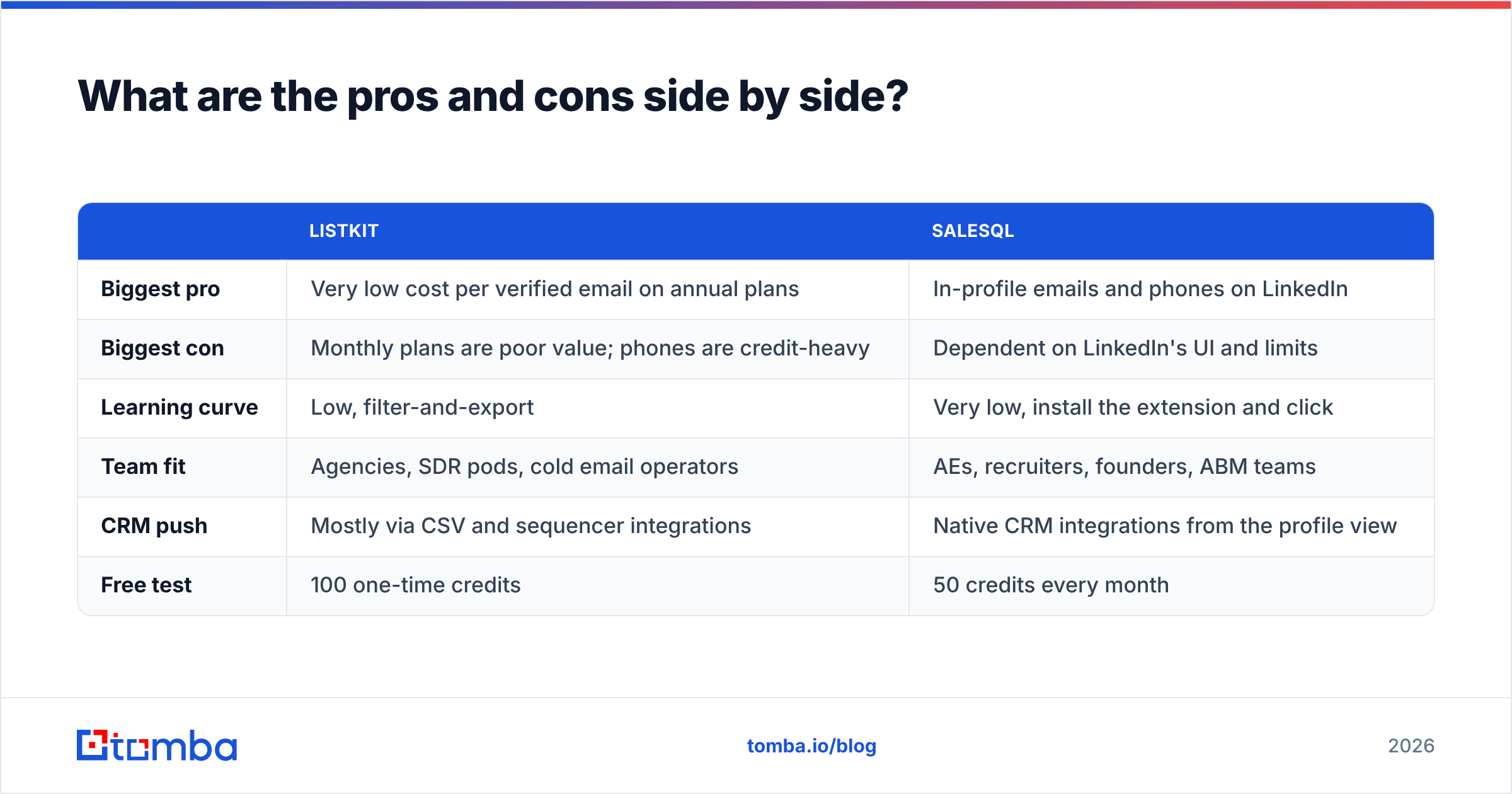 Diagram: What are the pros and cons side by side