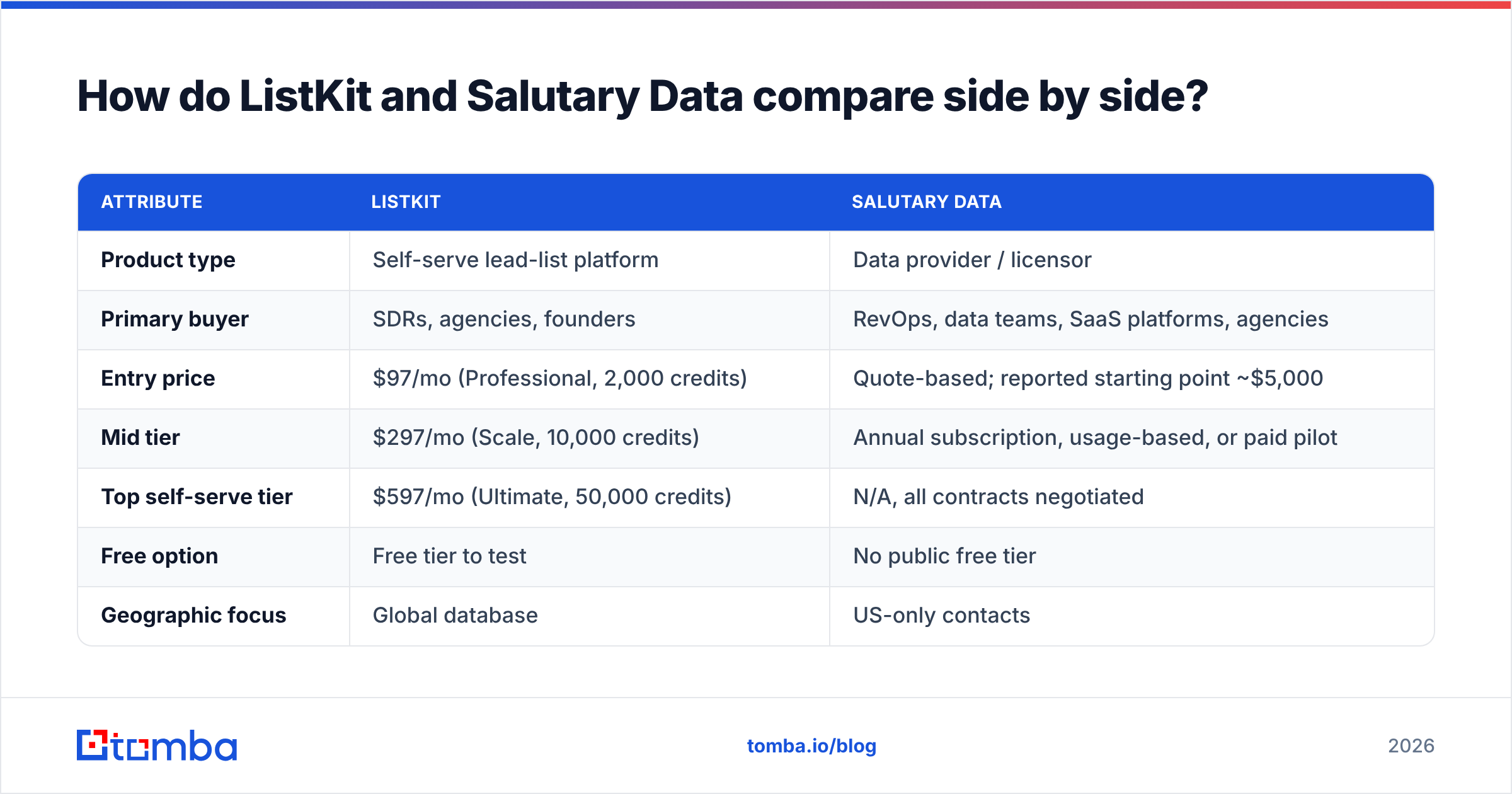 Diagram: How do ListKit and Salutary Data compare side by side