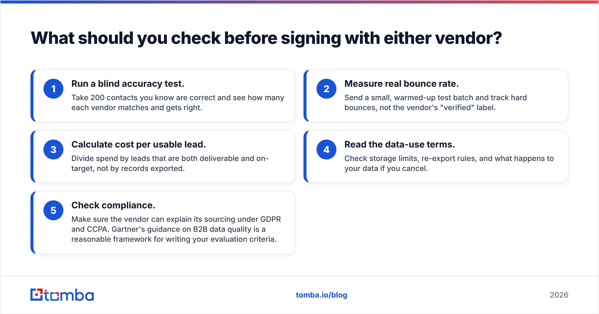 Diagram: What should you check before signing with either vendor