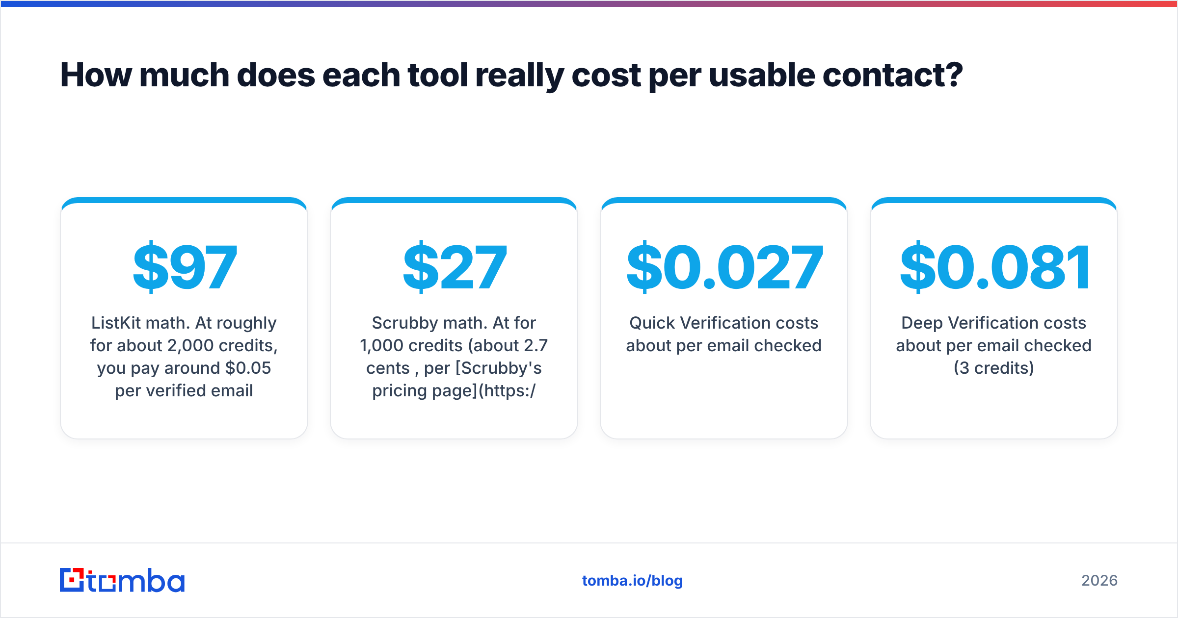 Diagram: How much does each tool really cost per usable contact