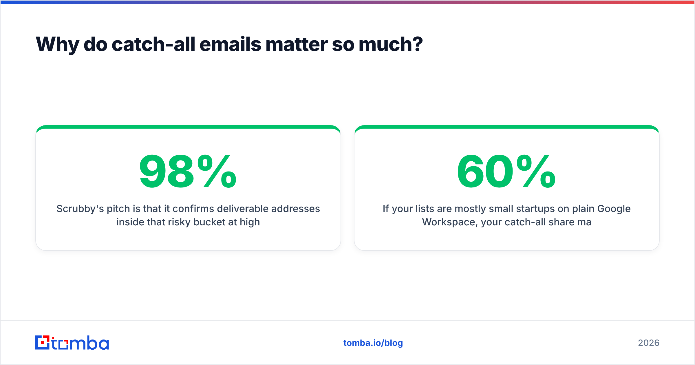 Diagram: Why do catch-all emails matter so much