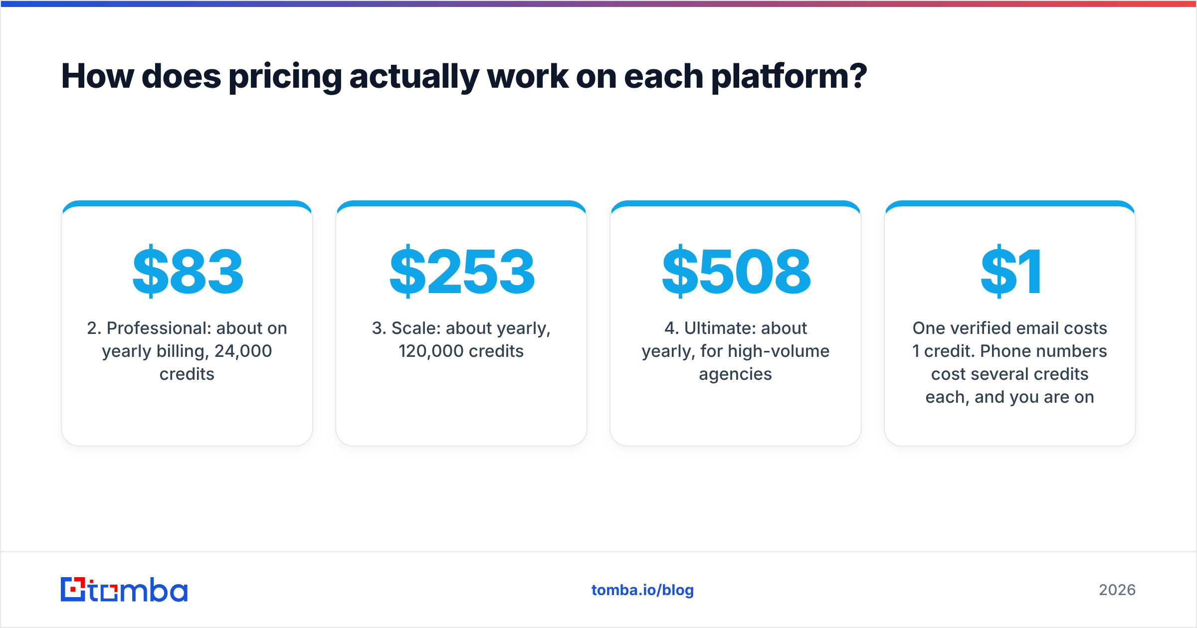Diagram: How does pricing actually work on each platform