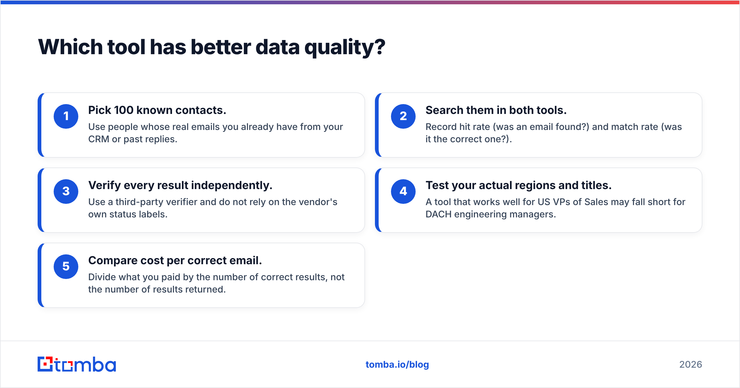 Diagram: Which tool has better data quality
