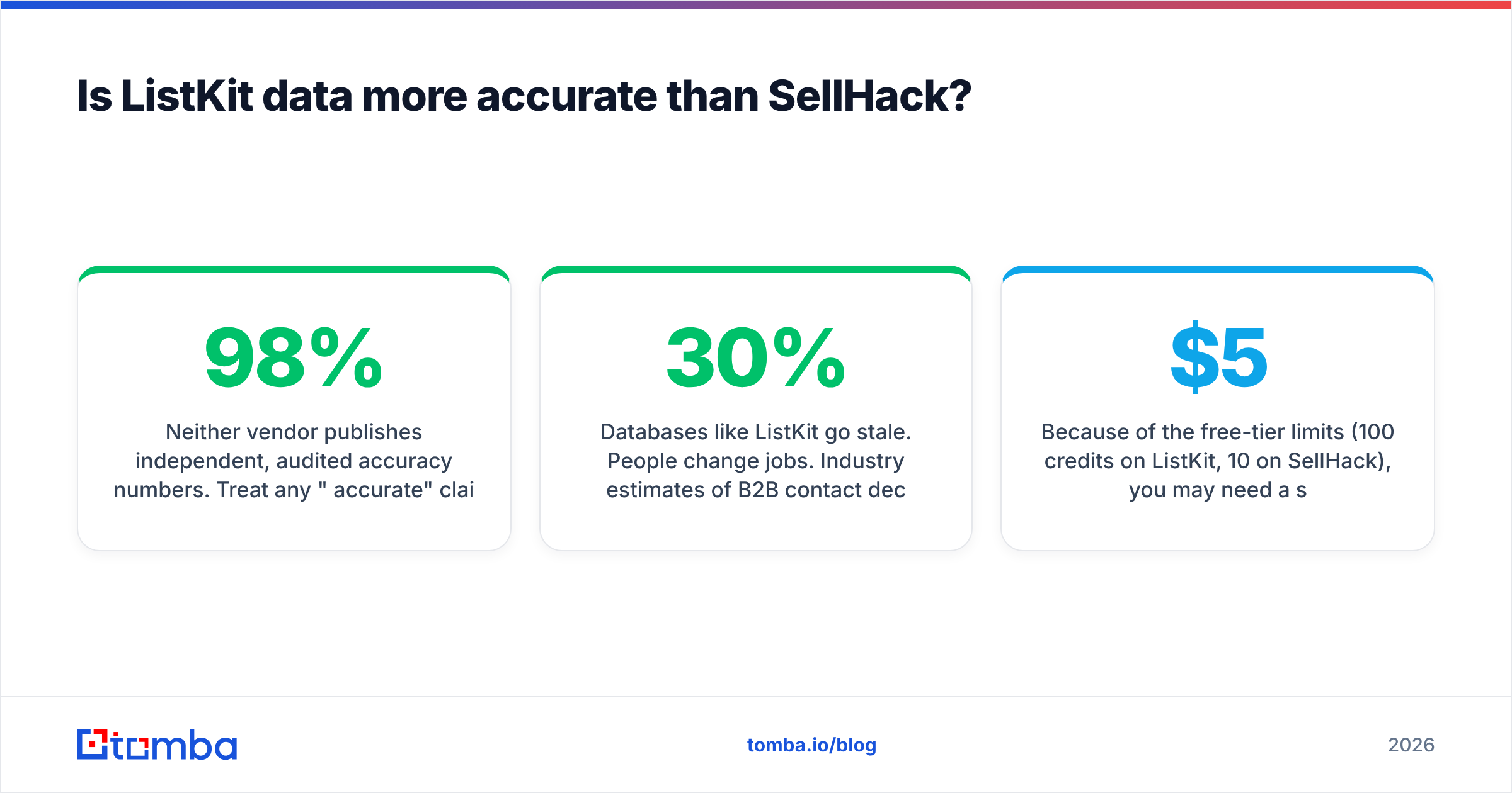 Diagram: Is ListKit data more accurate than SellHack