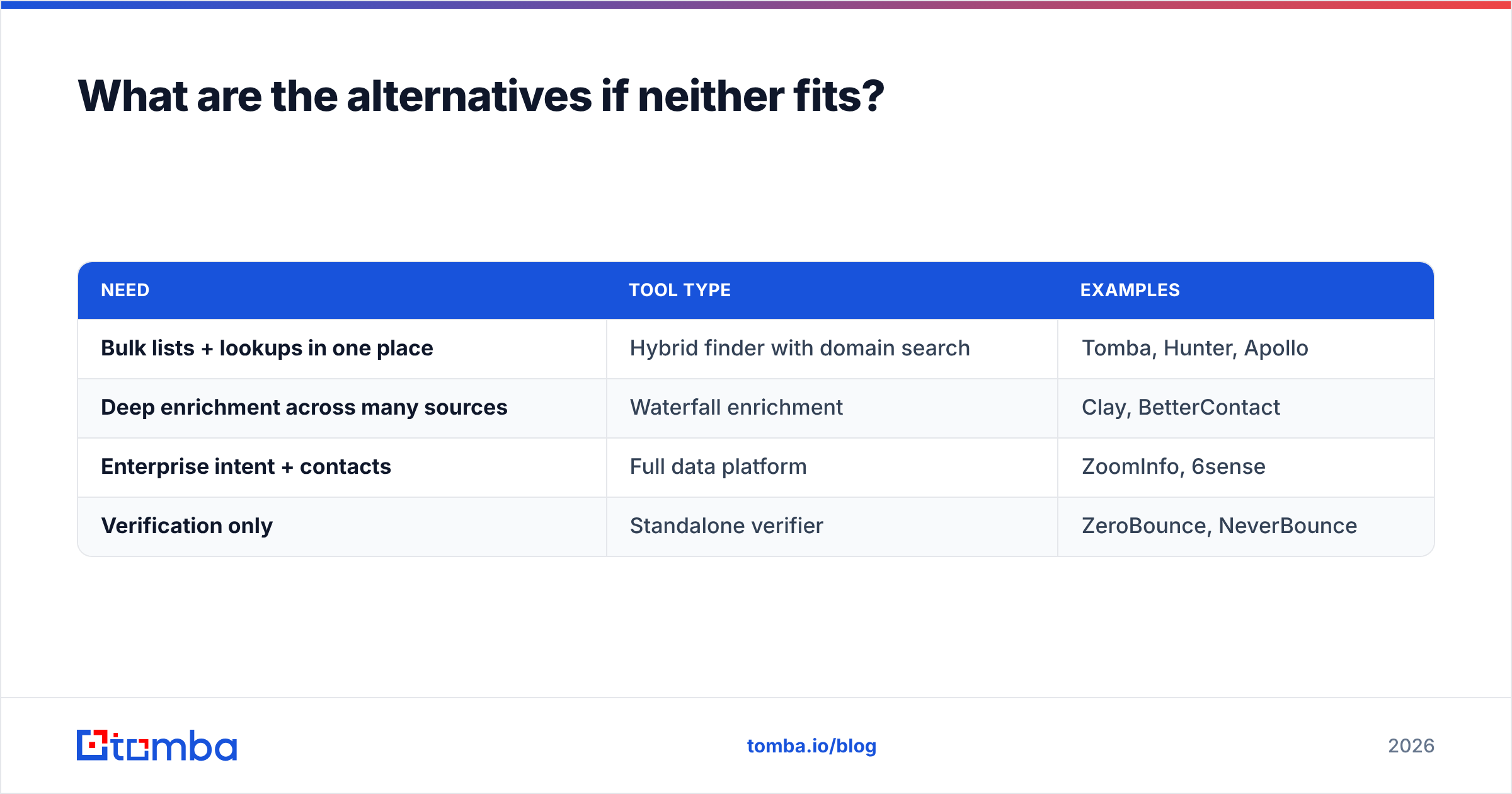 Diagram: What are the alternatives if neither fits