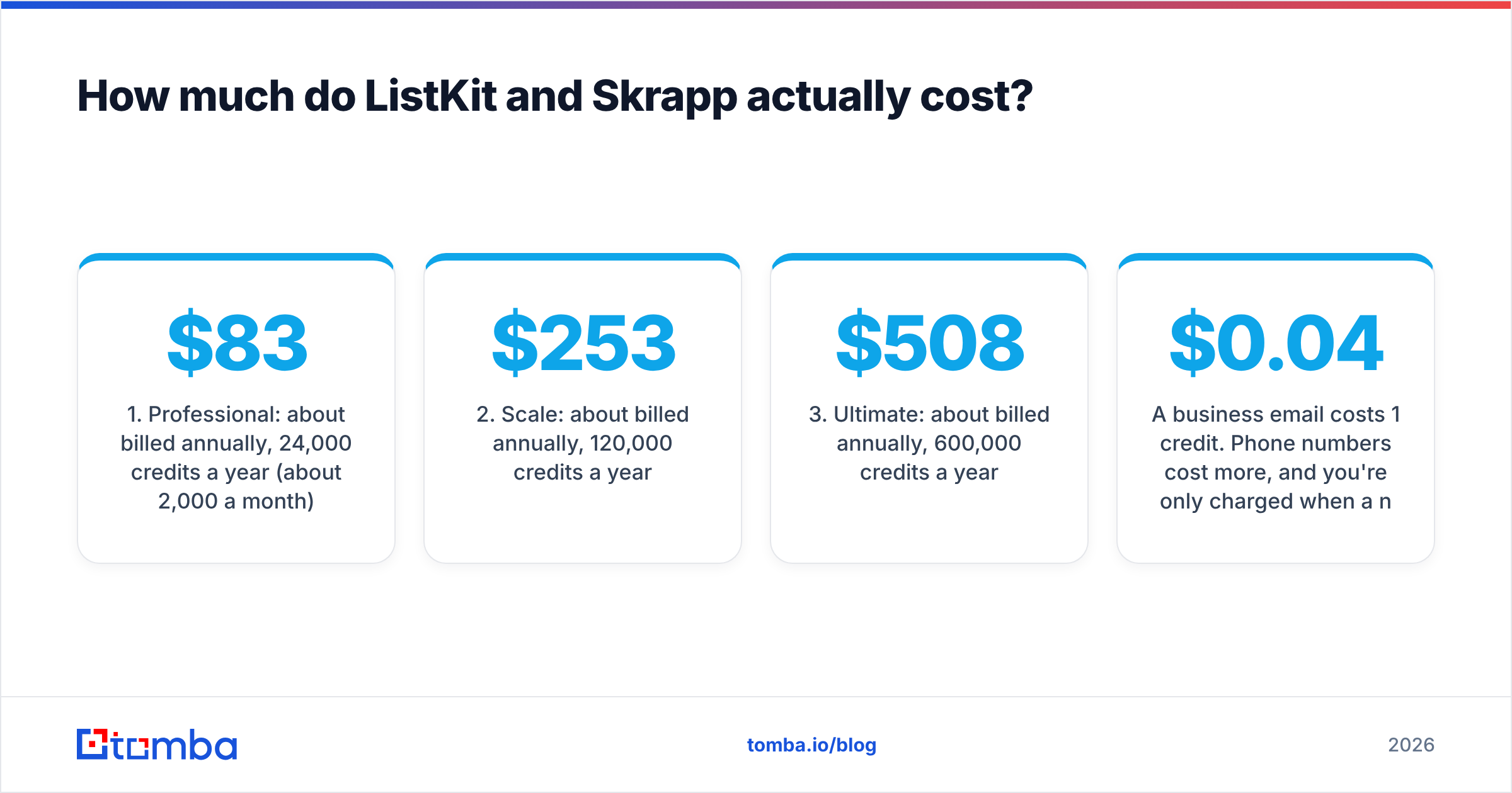 Diagram: How much do ListKit and Skrapp actually cost