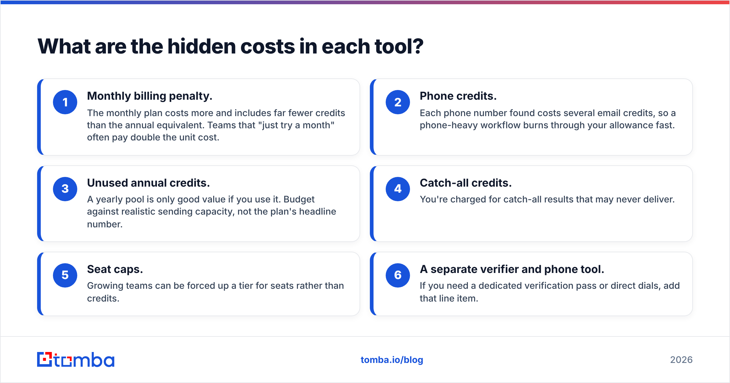 Diagram: What are the hidden costs in each tool
