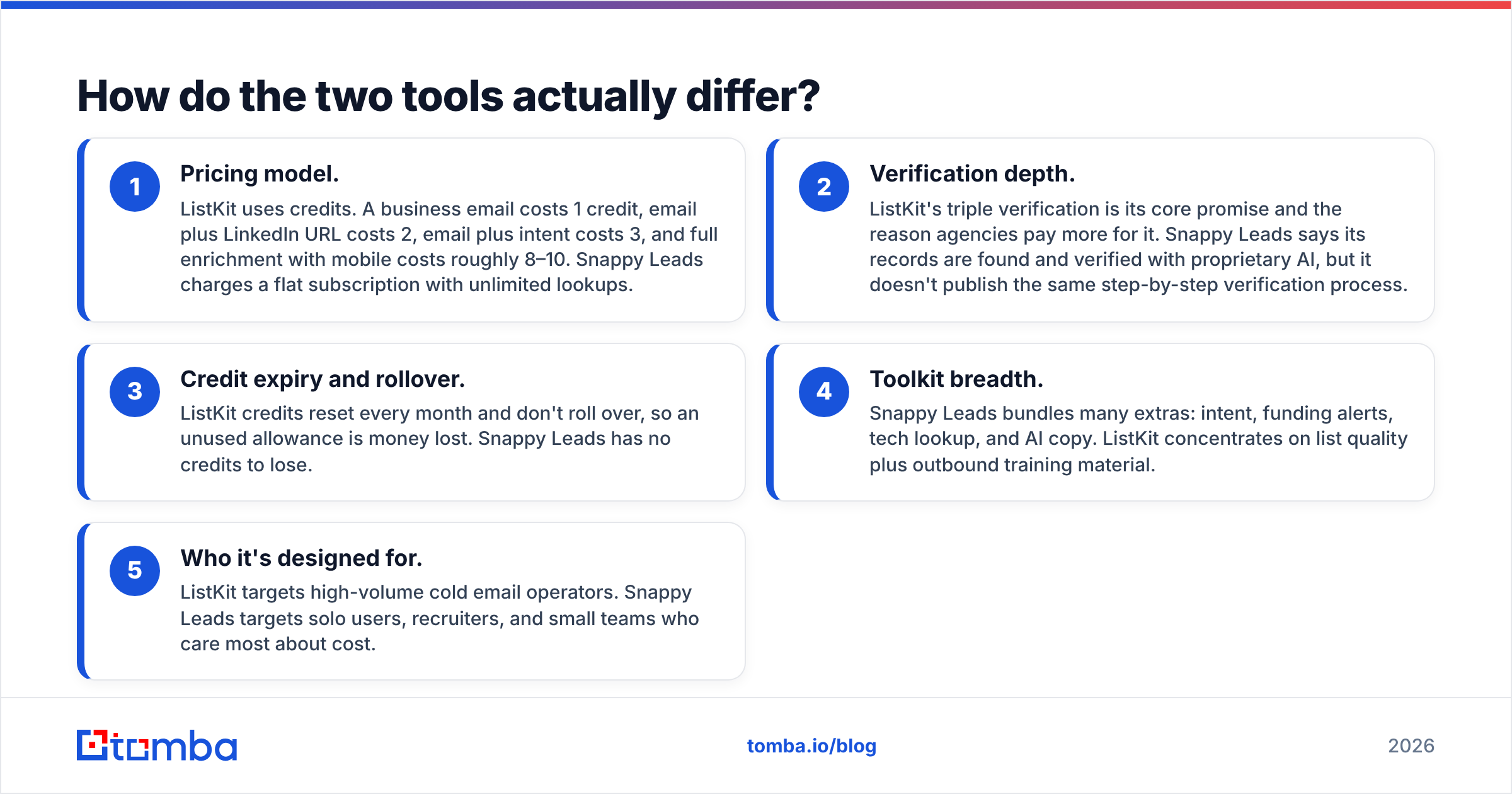 Diagram: How do the two tools actually differ