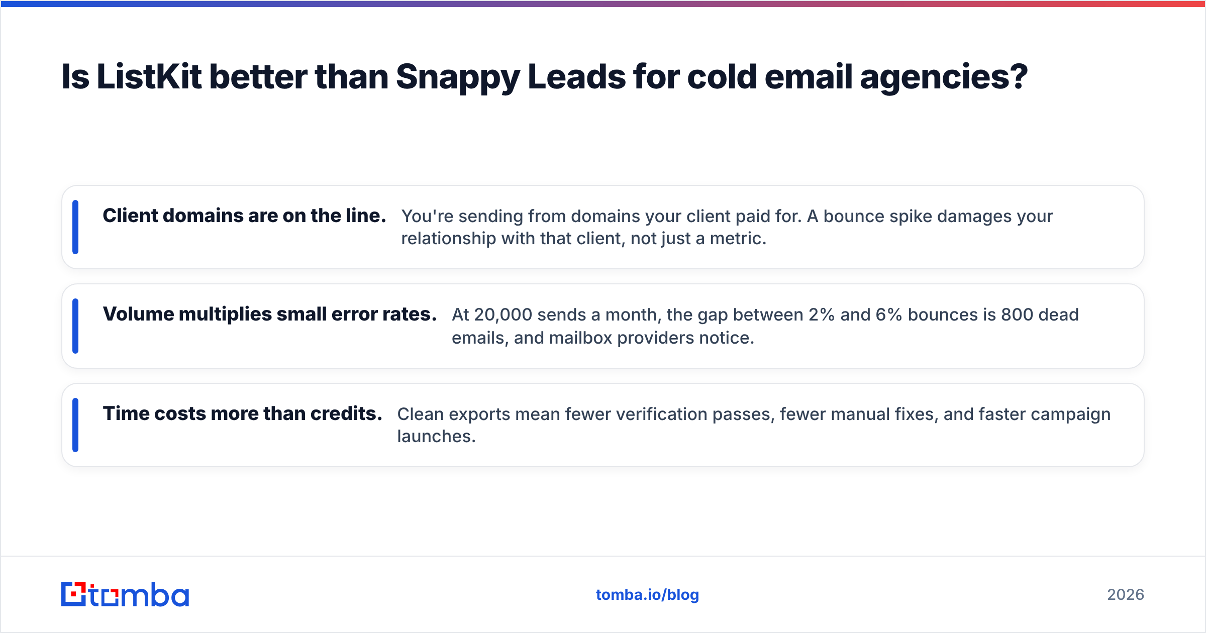 Diagram: Is ListKit better than Snappy Leads for cold email agencies