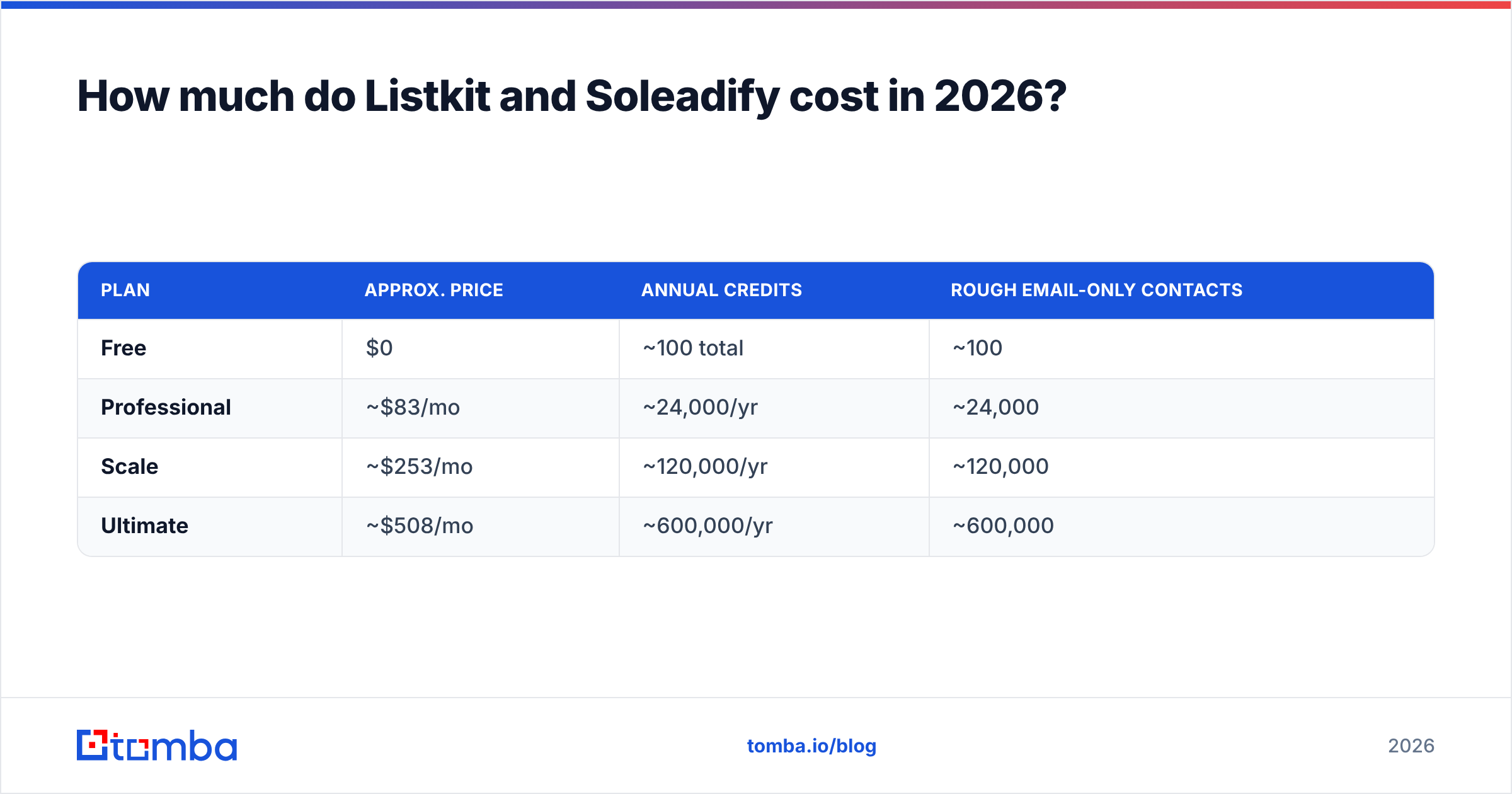Listkit vs Soleadify diagram: How much do Listkit and Soleadify cost in 2026