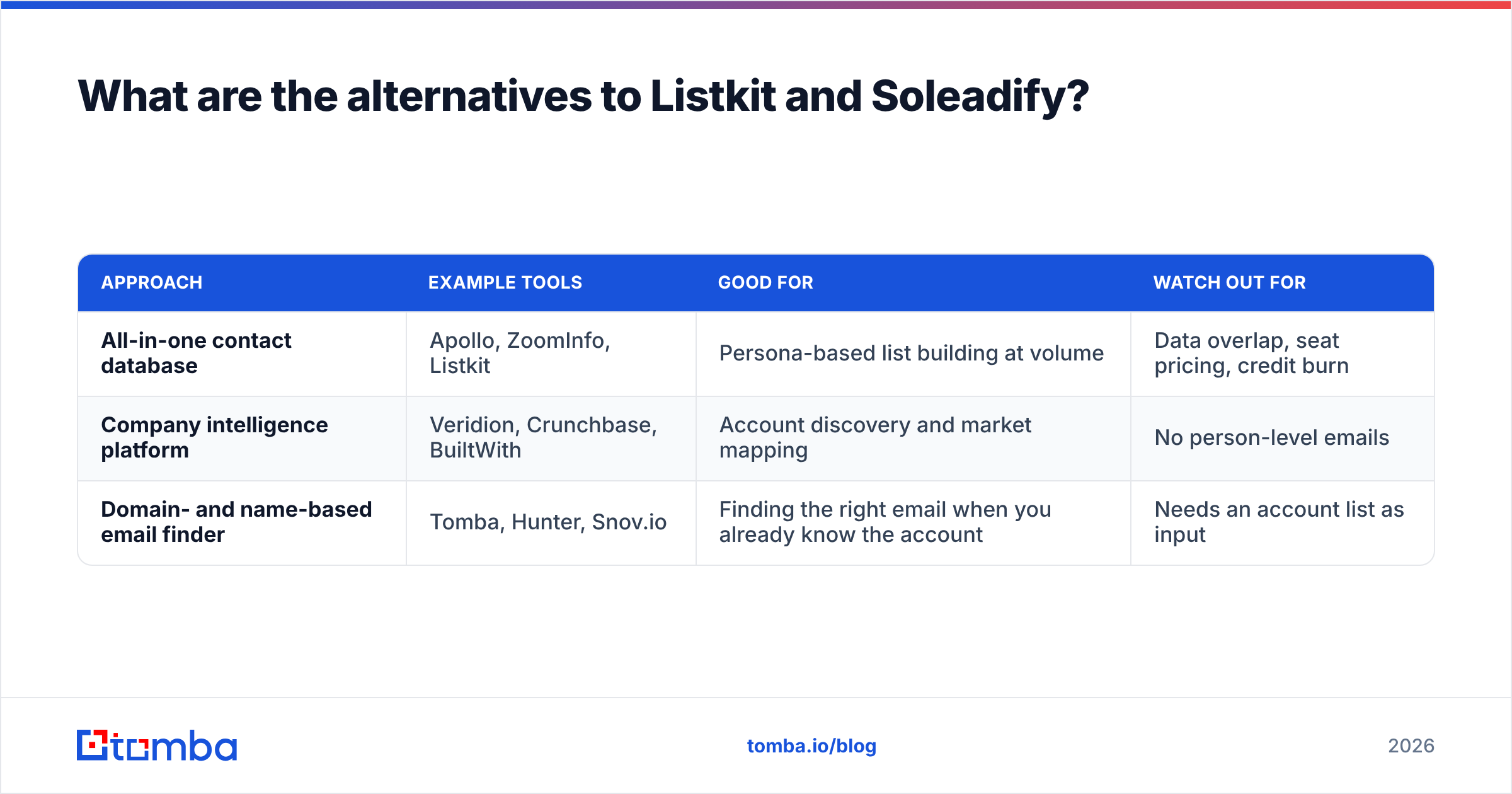 Listkit vs Soleadify diagram: What are the alternatives to Listkit and Soleadify
