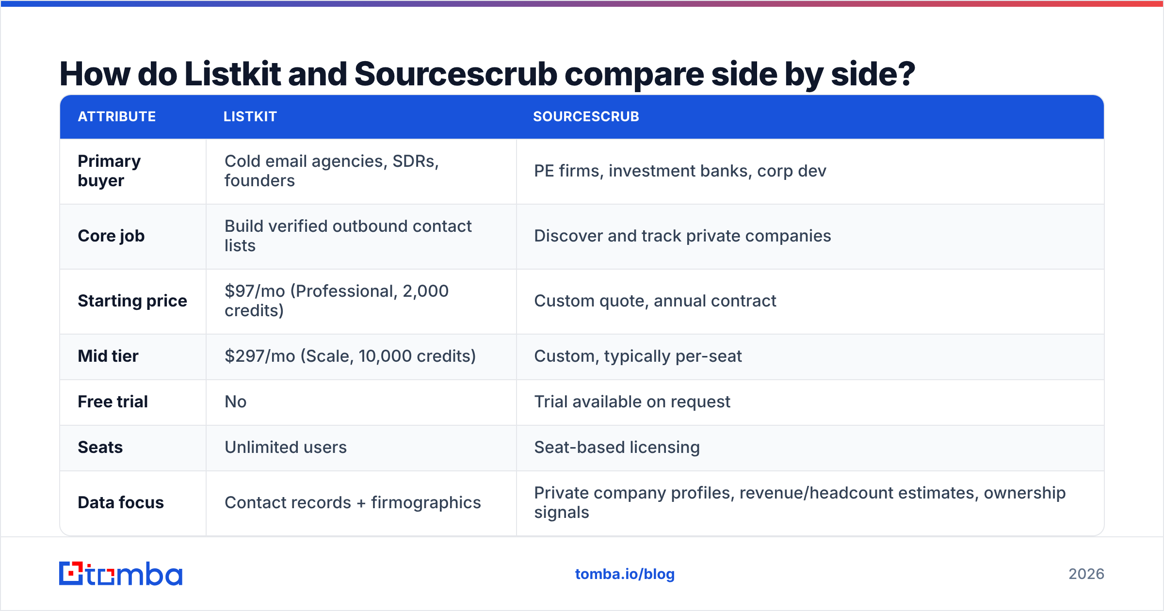 Diagram: How do Listkit and Sourcescrub compare side by side