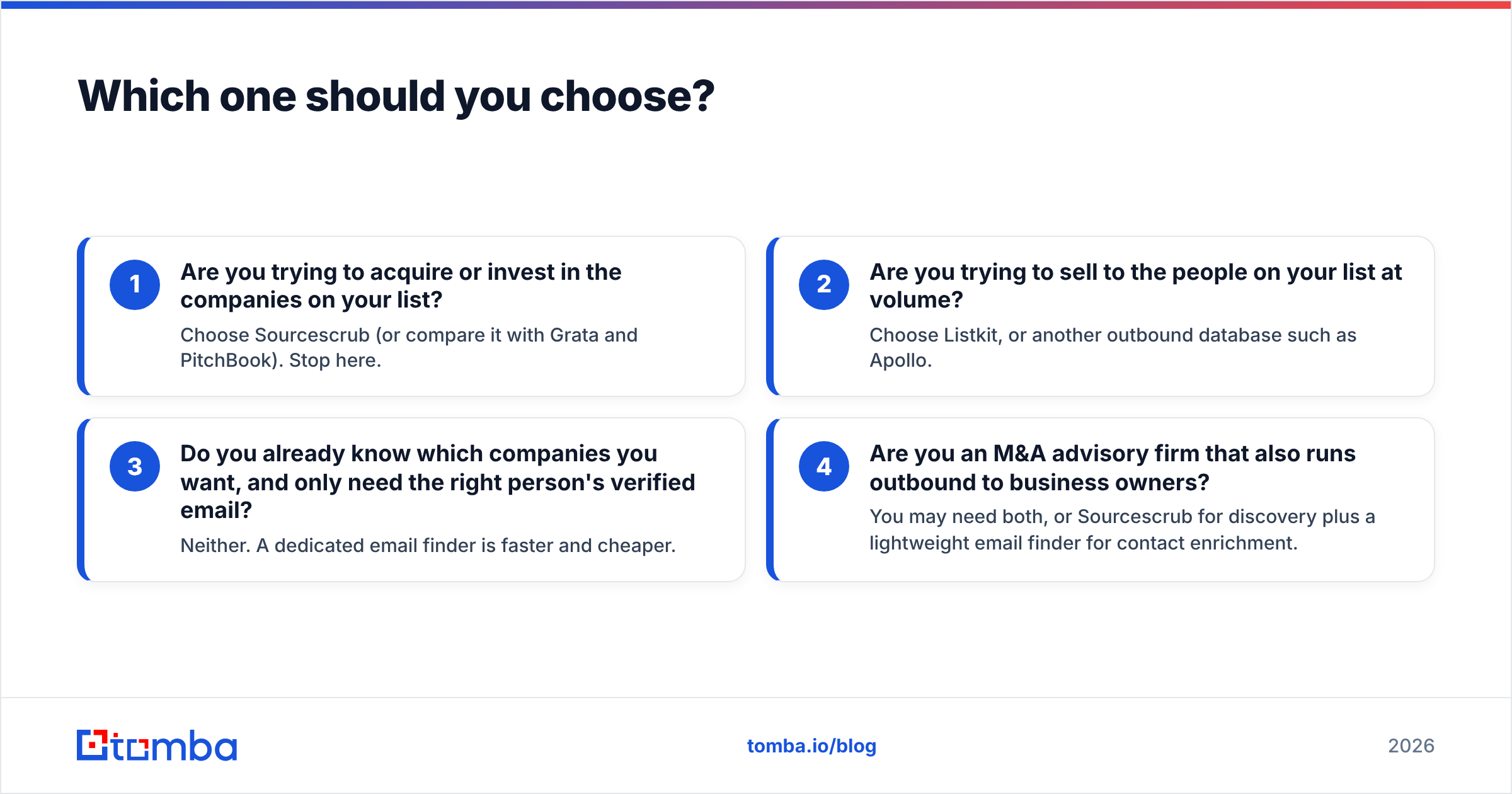 Diagram: Which one should you choose