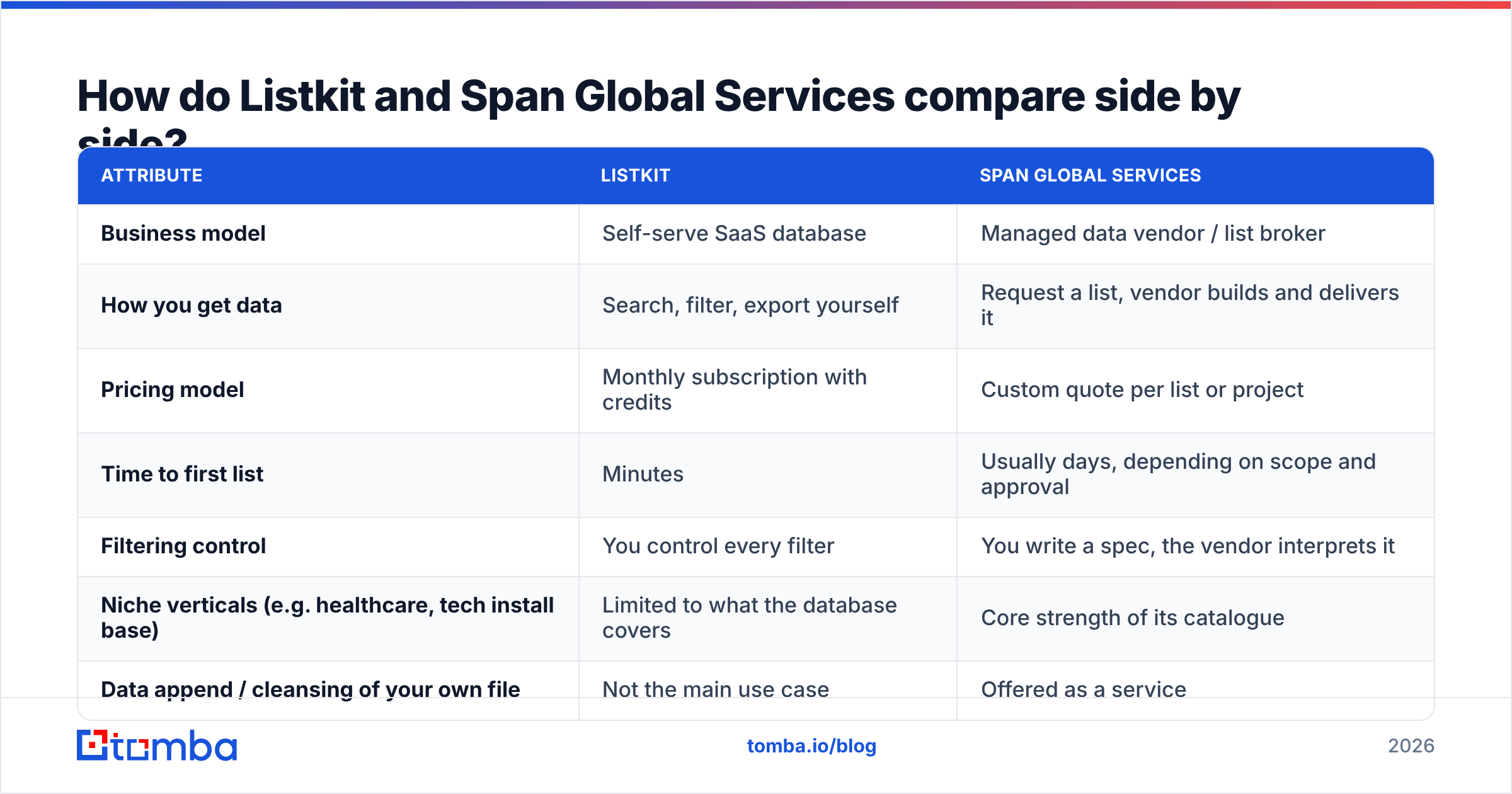 Diagram: How do Listkit and Span Global Services compare side by side