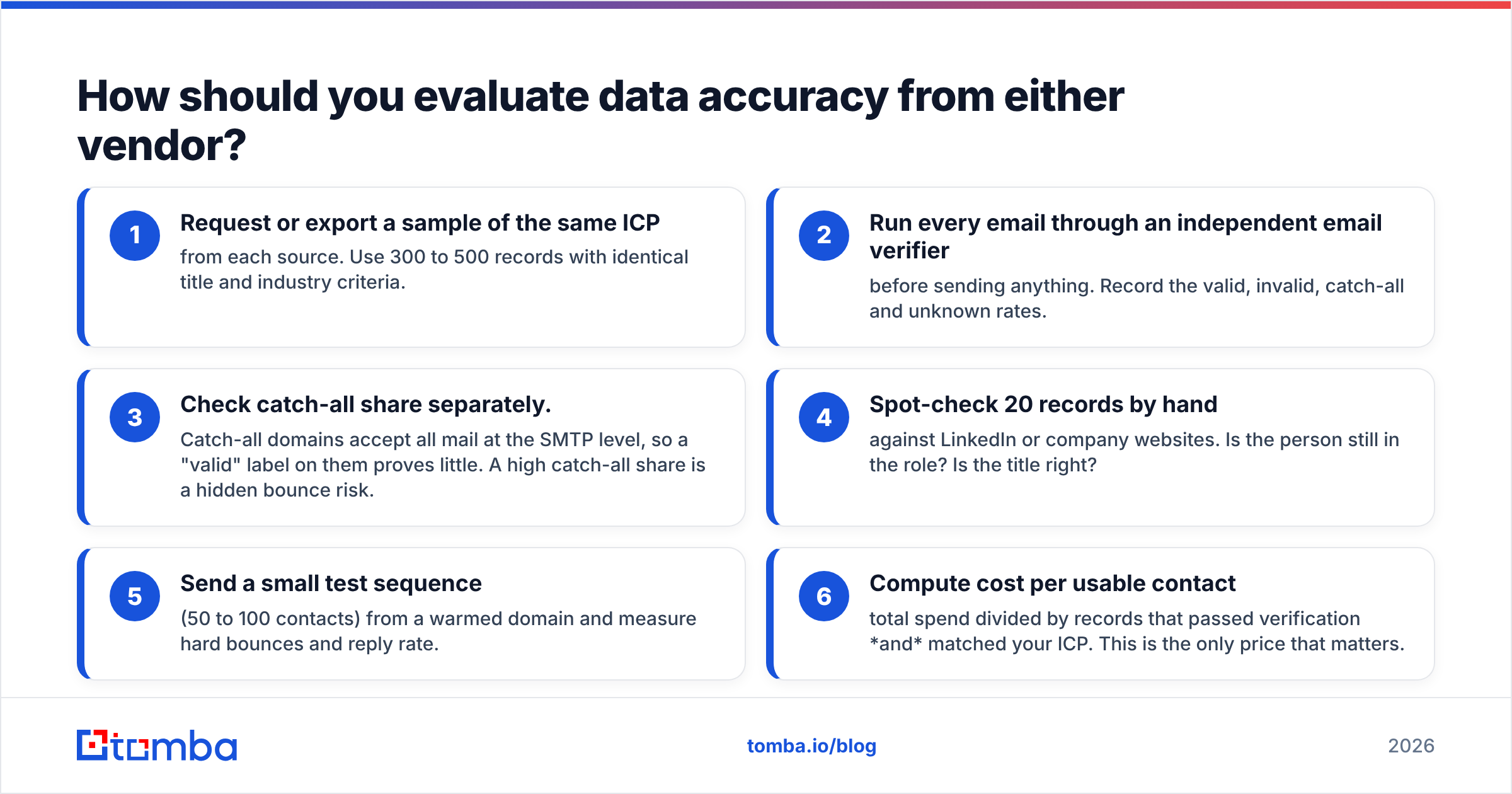 Diagram: How should you evaluate data accuracy from either vendor