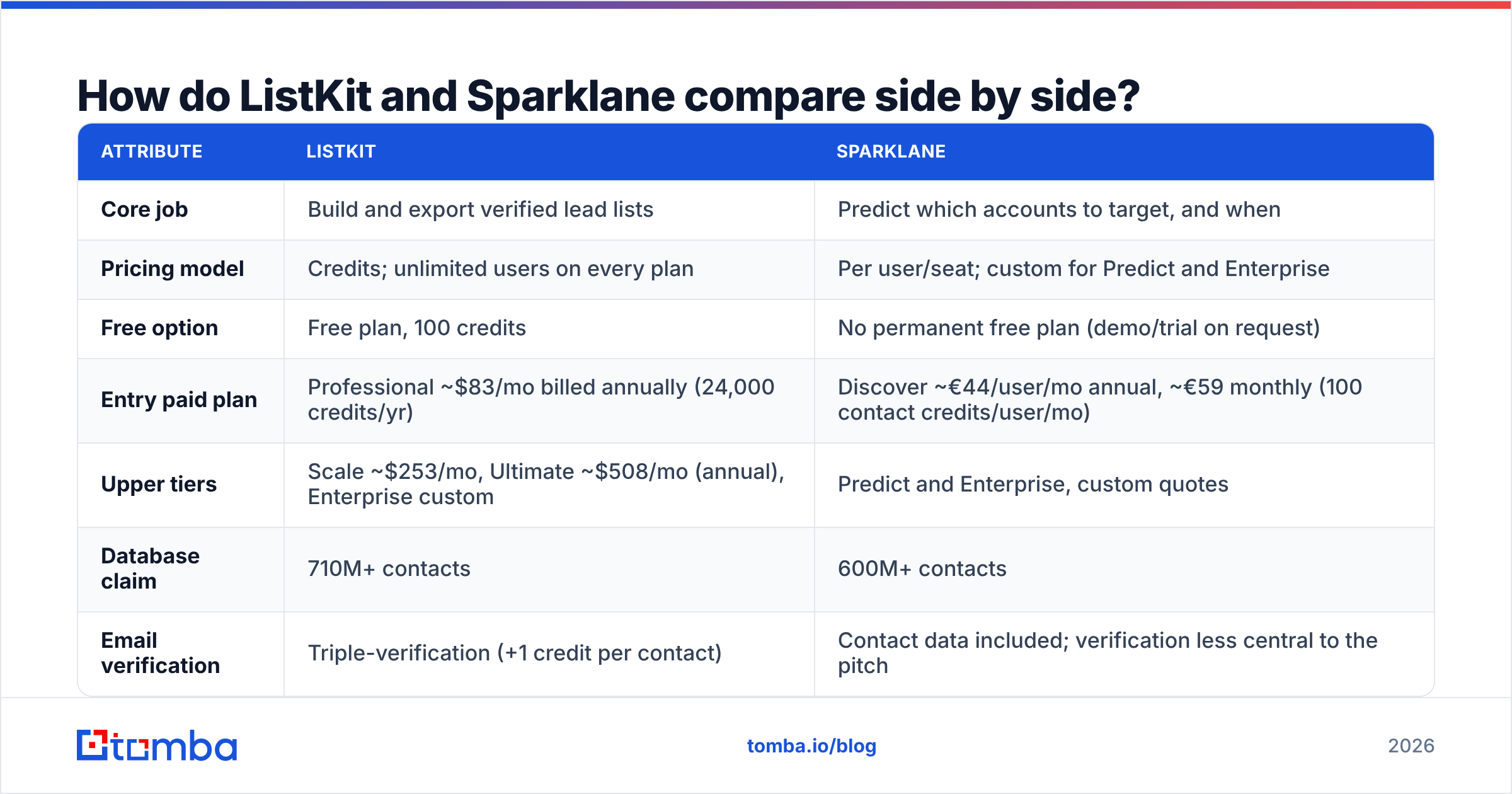 Diagram: How do ListKit and Sparklane compare side by side