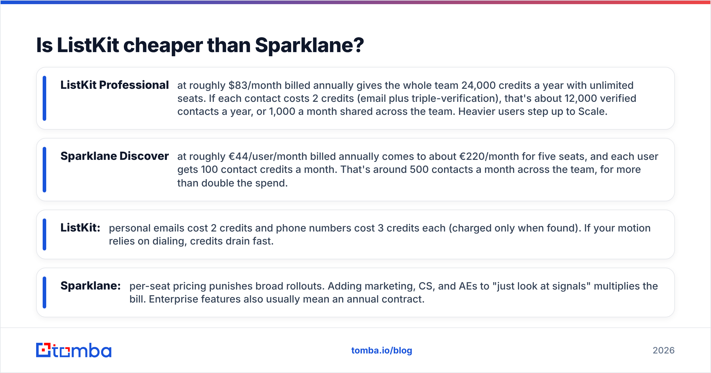 Diagram: Is ListKit cheaper than Sparklane
