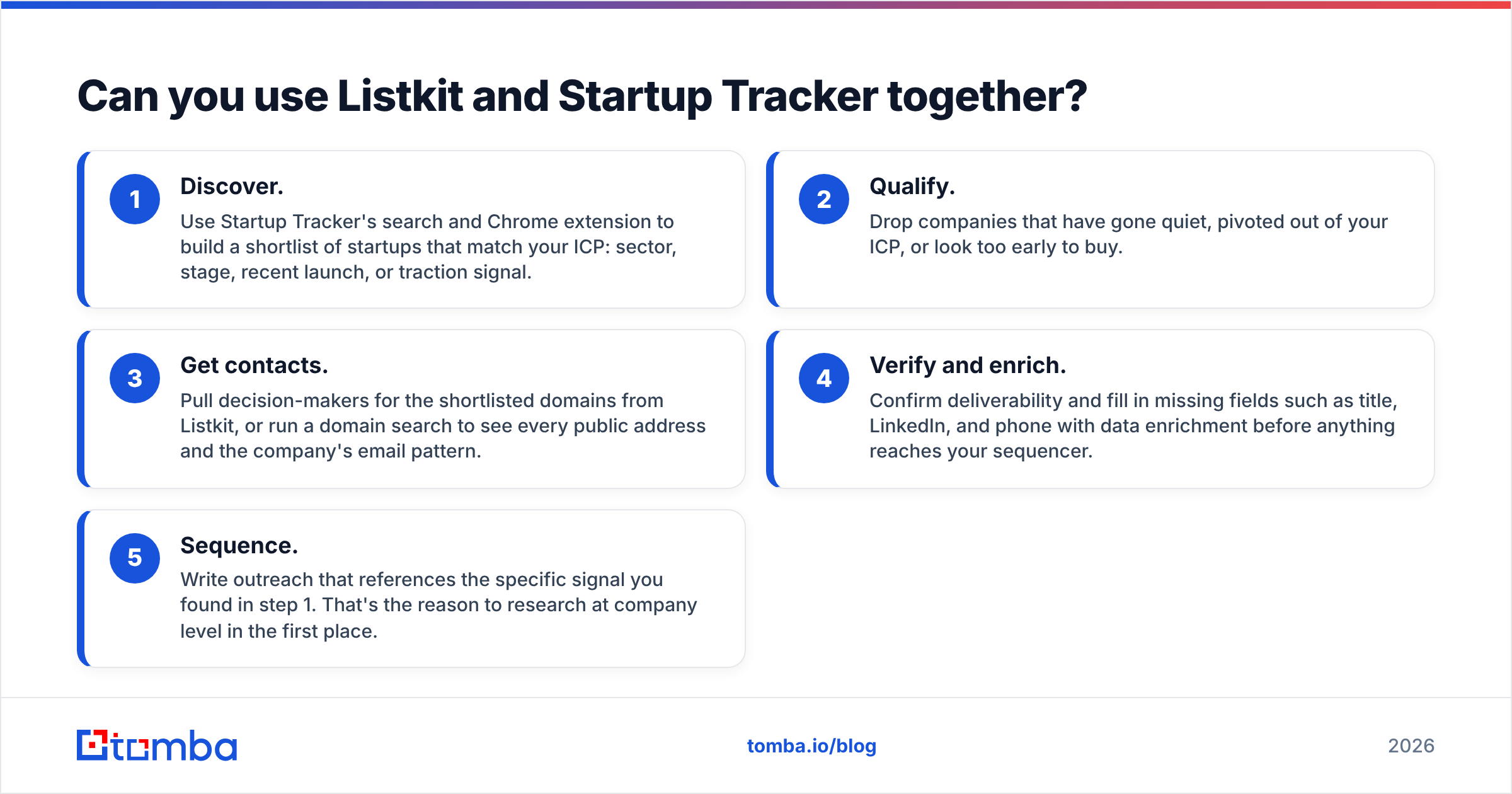 Diagram: Can you use Listkit and Startup Tracker together